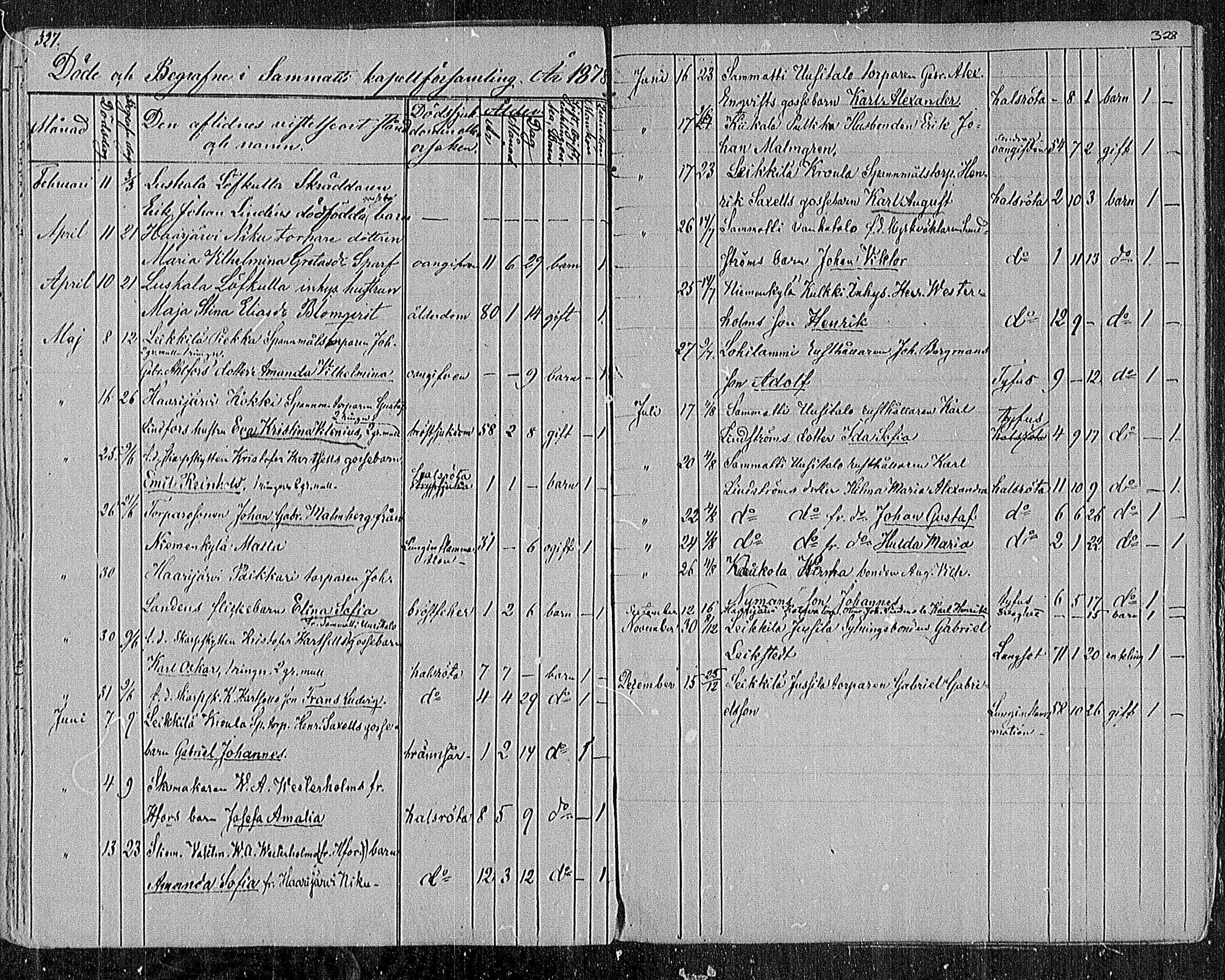 [ ../kirjat/Kirkonkirjat/sammatti/kuolleet_1834-1886_mko34-35/kuvat/28.jpg ]