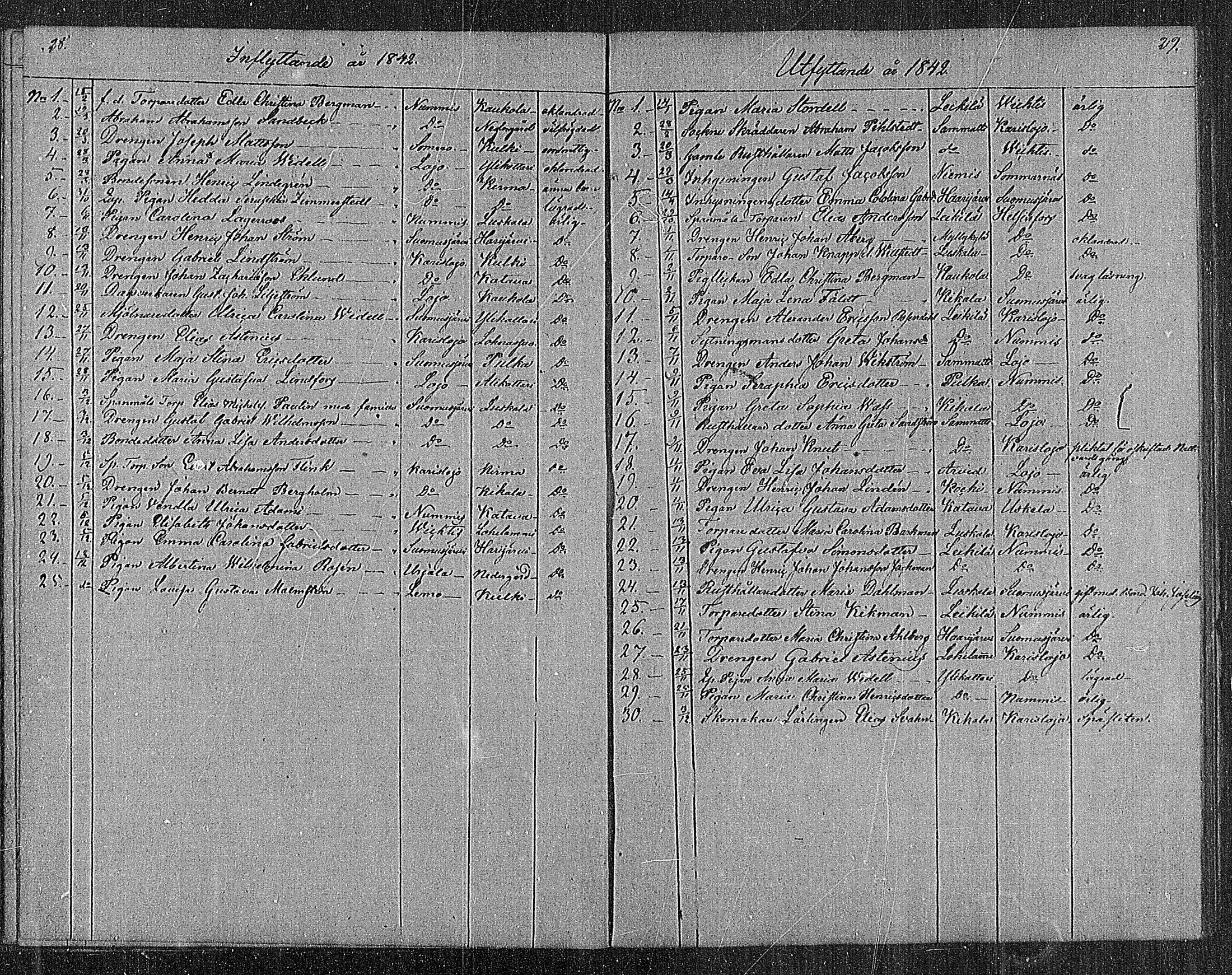 [ ../kirjat/Kirkonkirjat/sammatti/muuttaneet_1829-1886_mko1-2/kuvat/14.jpg ]