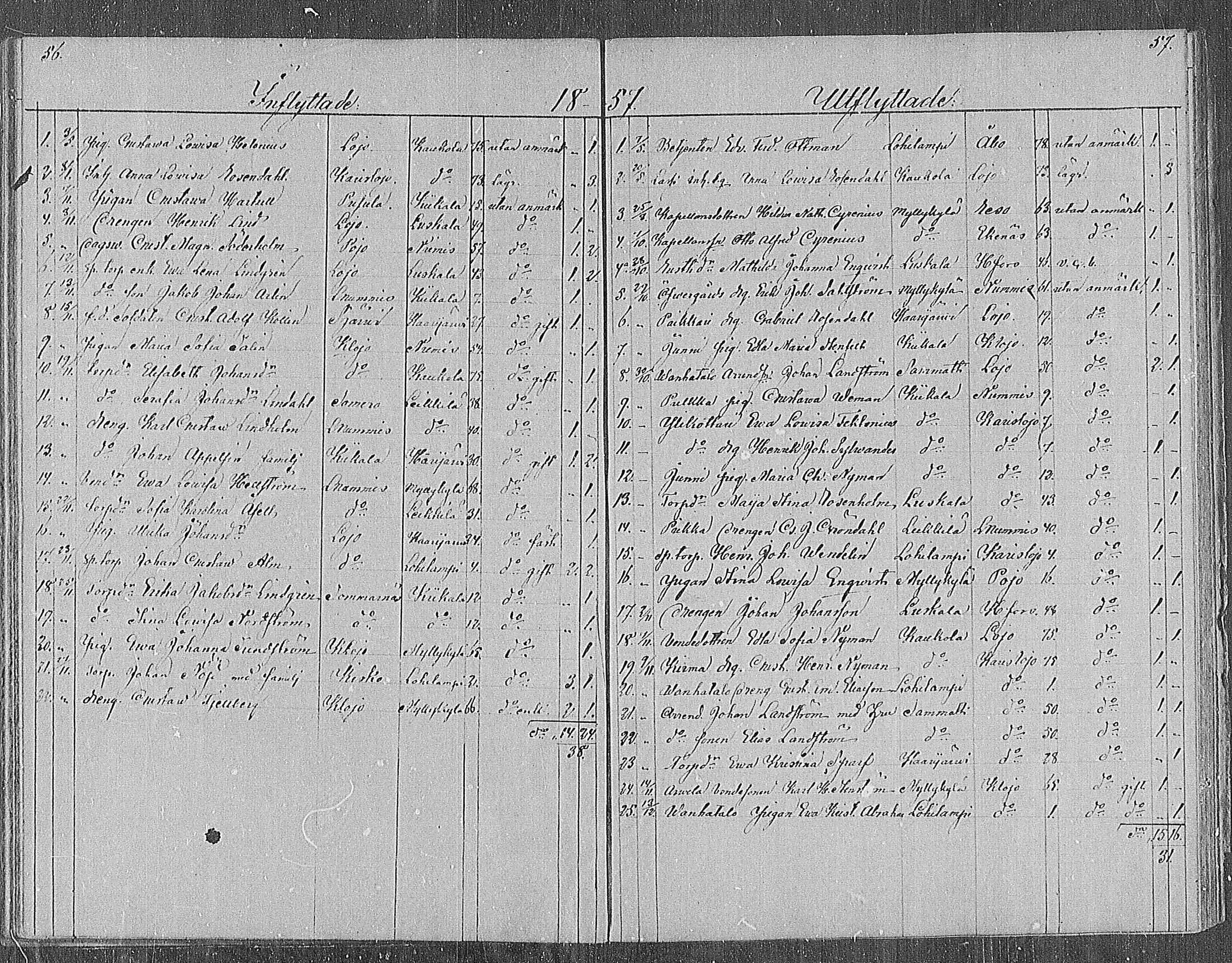 [ ../kirjat/Kirkonkirjat/sammatti/muuttaneet_1829-1886_mko1-2/kuvat/28.jpg ]