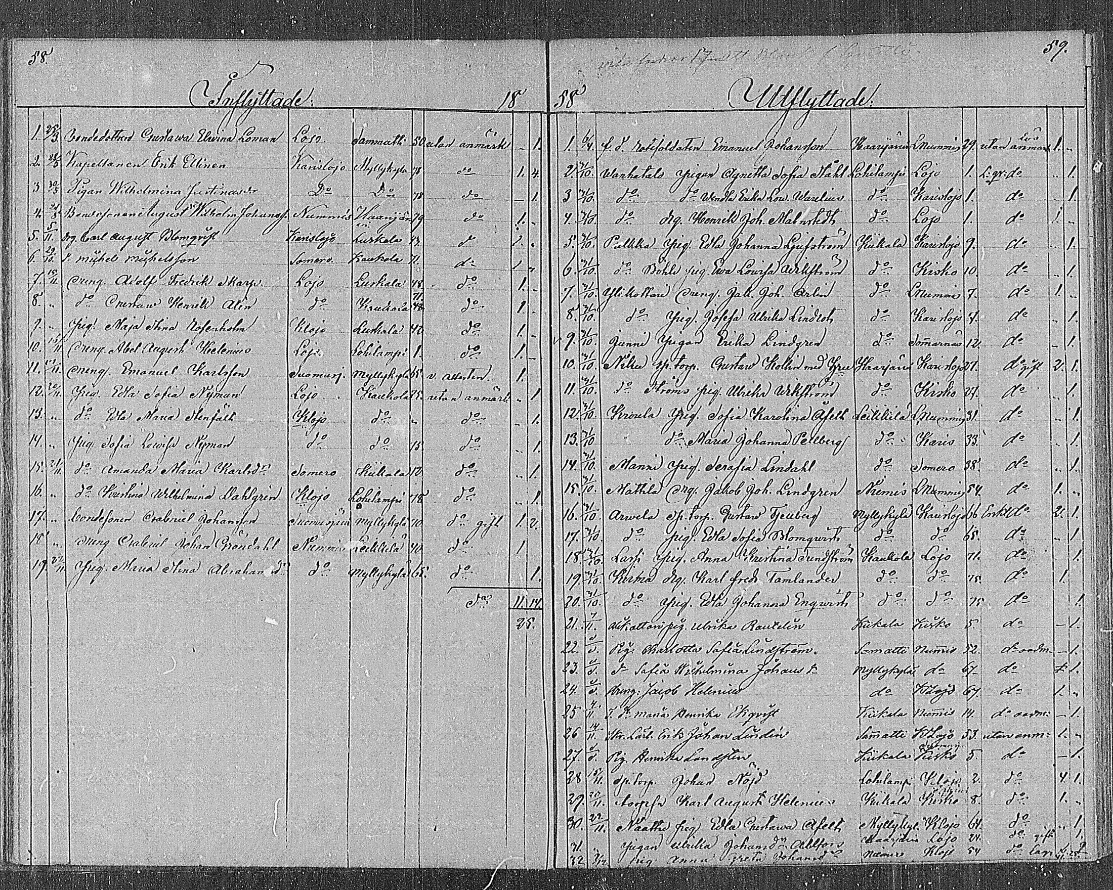 [ ../kirjat/Kirkonkirjat/sammatti/muuttaneet_1829-1886_mko1-2/kuvat/29.jpg ]
