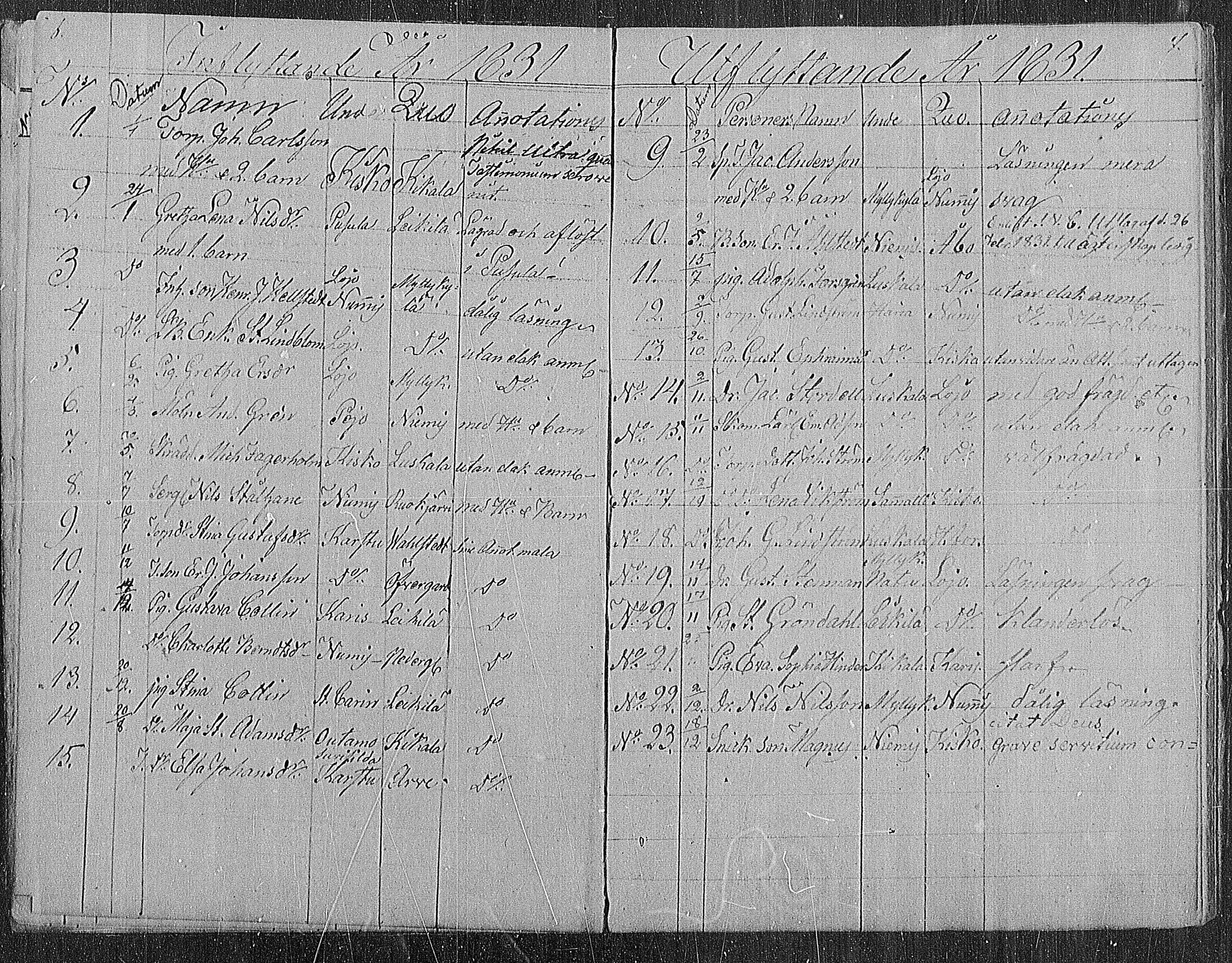 [ ../kirjat/Kirkonkirjat/sammatti/muuttaneet_1829-1886_mko1-2/kuvat/3.jpg ]