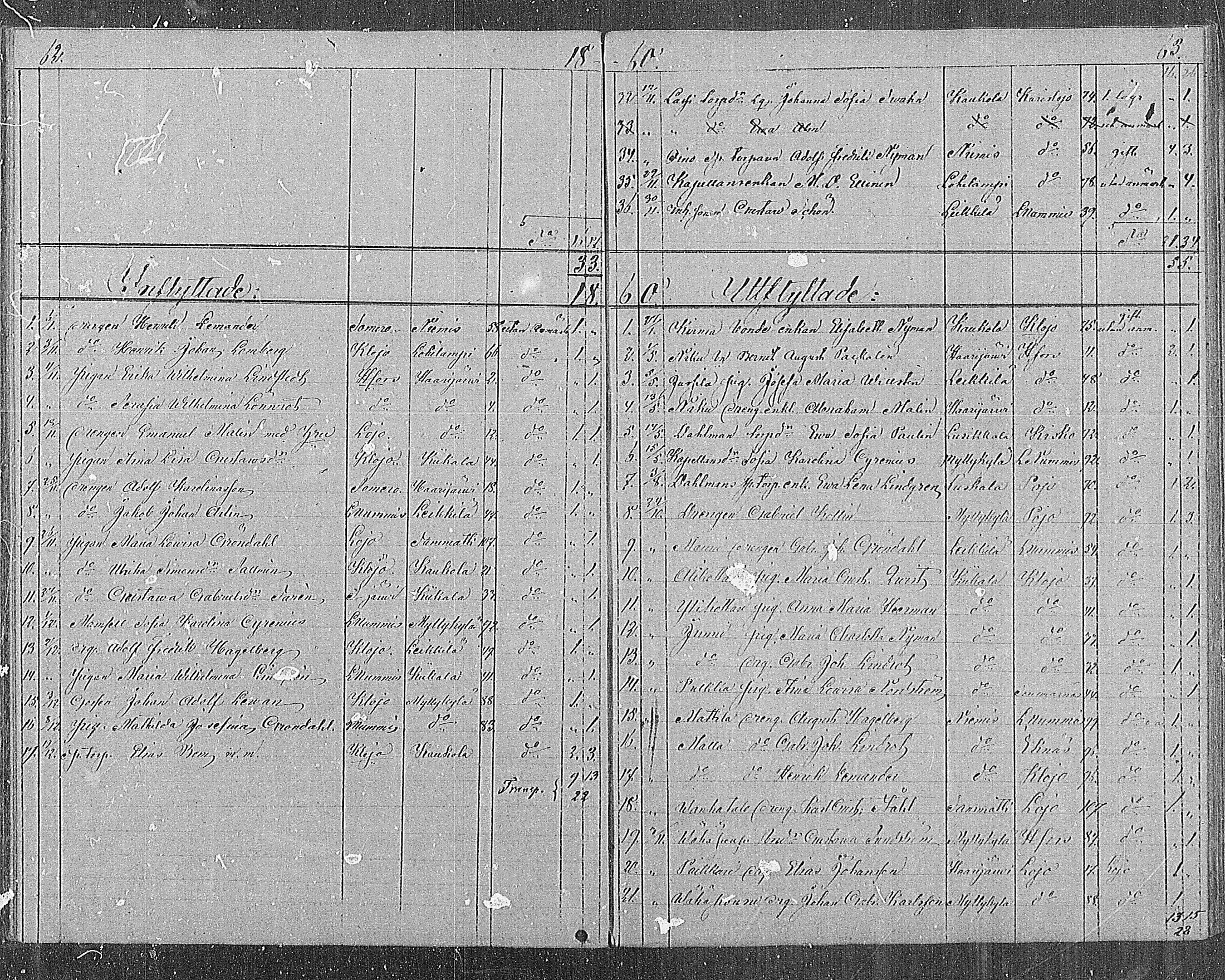 [ ../kirjat/Kirkonkirjat/sammatti/muuttaneet_1829-1886_mko1-2/kuvat/31.jpg ]