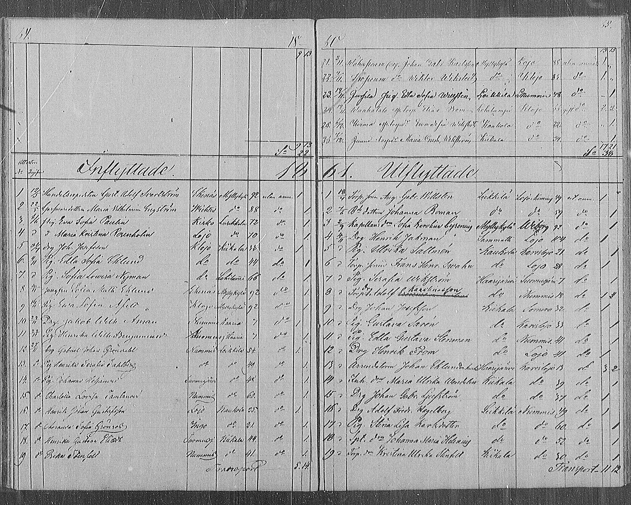 [ ../kirjat/Kirkonkirjat/sammatti/muuttaneet_1829-1886_mko1-2/kuvat/32.jpg ]