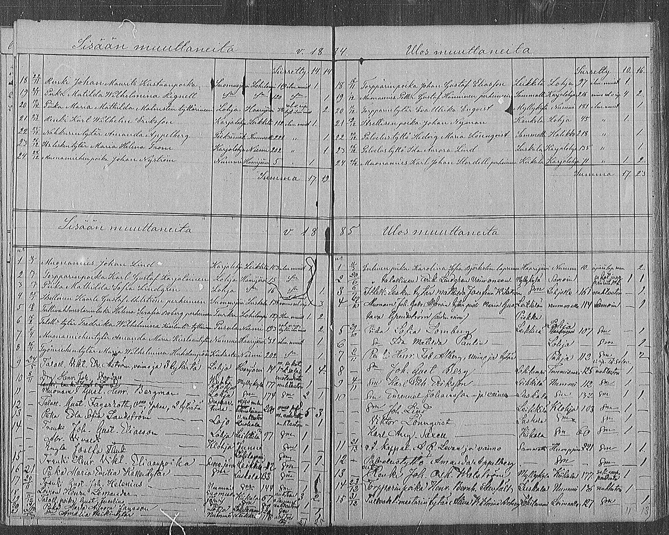 [ ../kirjat/Kirkonkirjat/sammatti/muuttaneet_1829-1886_mko1-2/kuvat/35.jpg ]