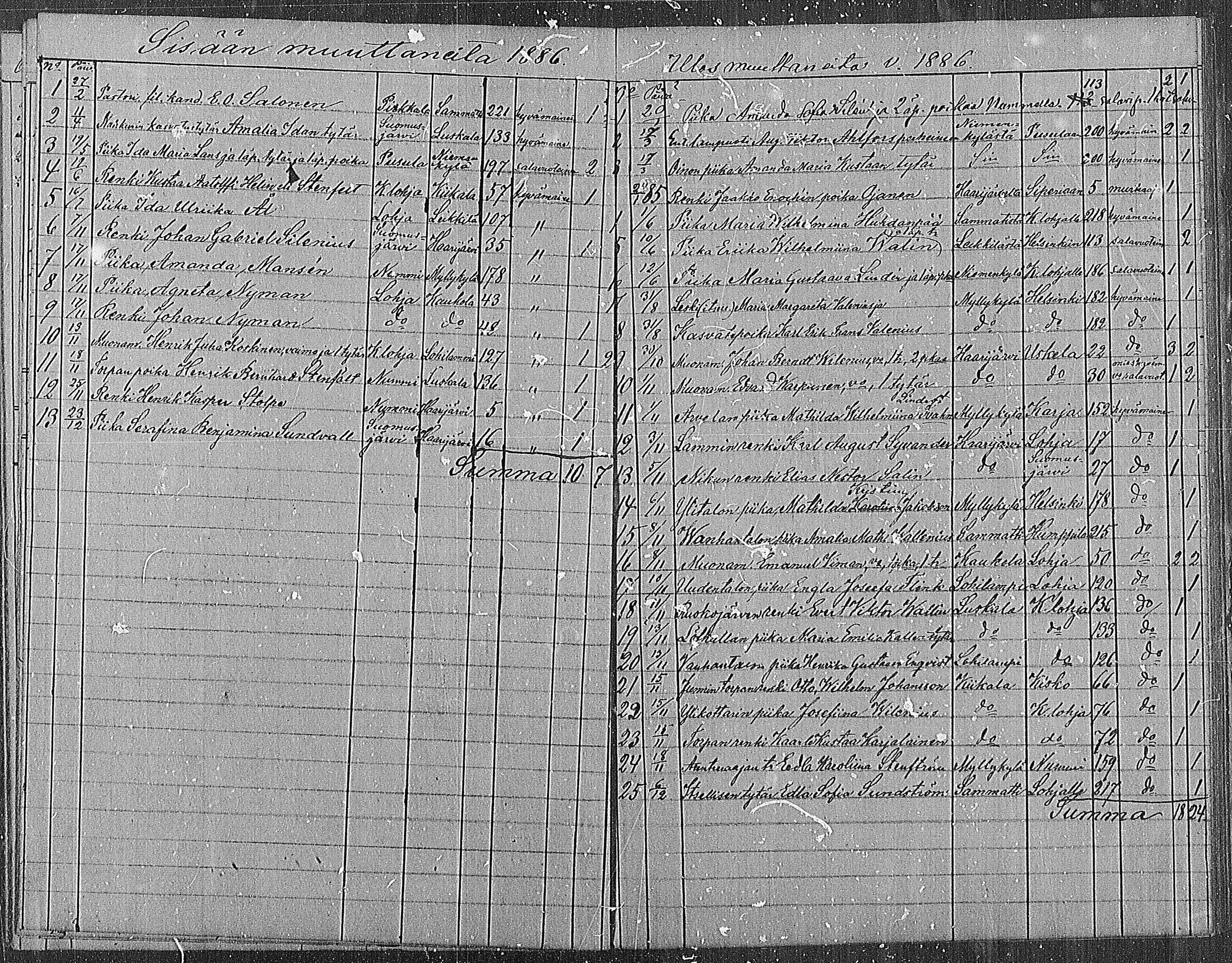 [ ../kirjat/Kirkonkirjat/sammatti/muuttaneet_1829-1886_mko1-2/kuvat/36.jpg ]