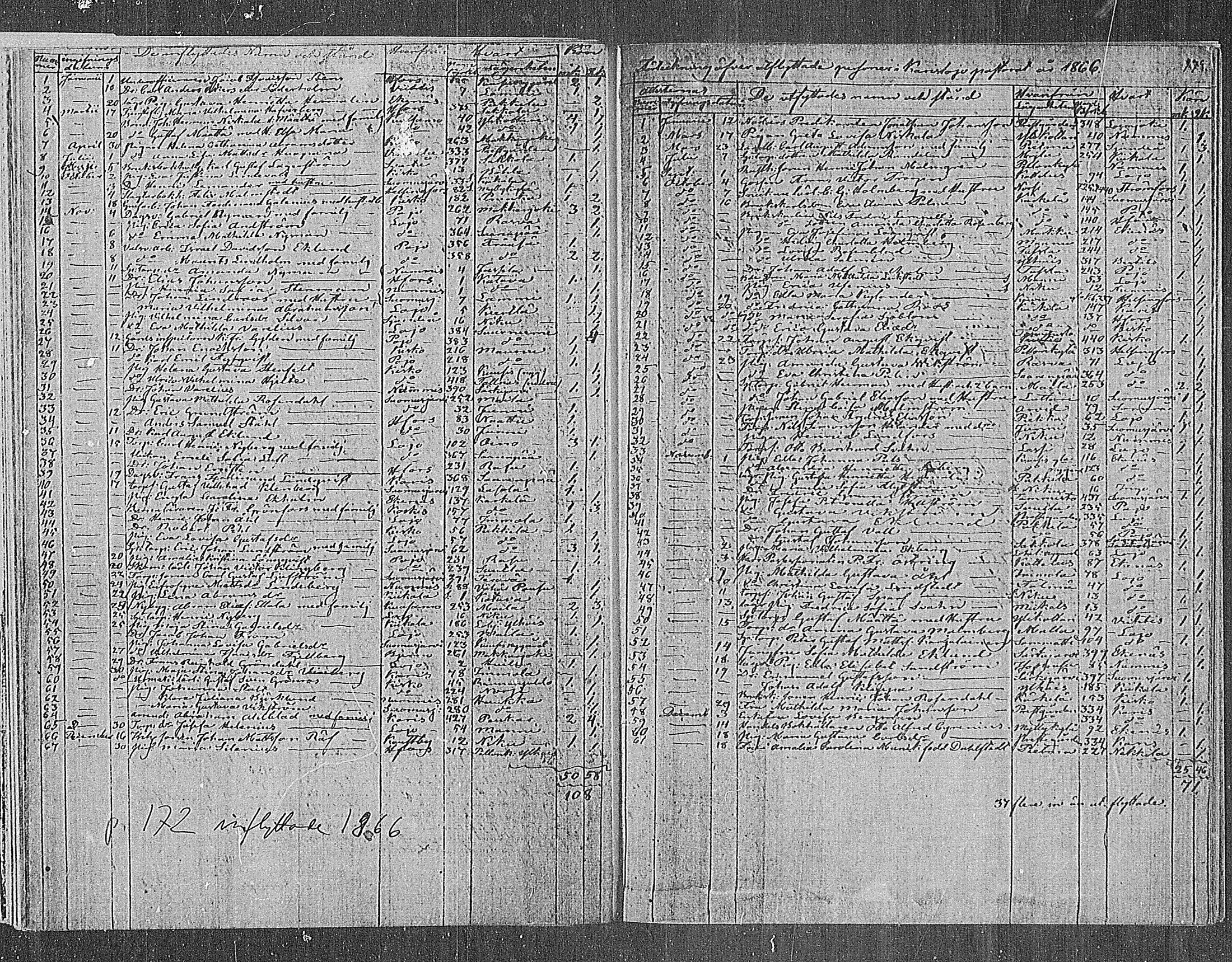 [ ../kirjat/Kirkonkirjat/sammatti/muuttaneet_1862-1886_mko10-12/kuvat/13.jpg ]