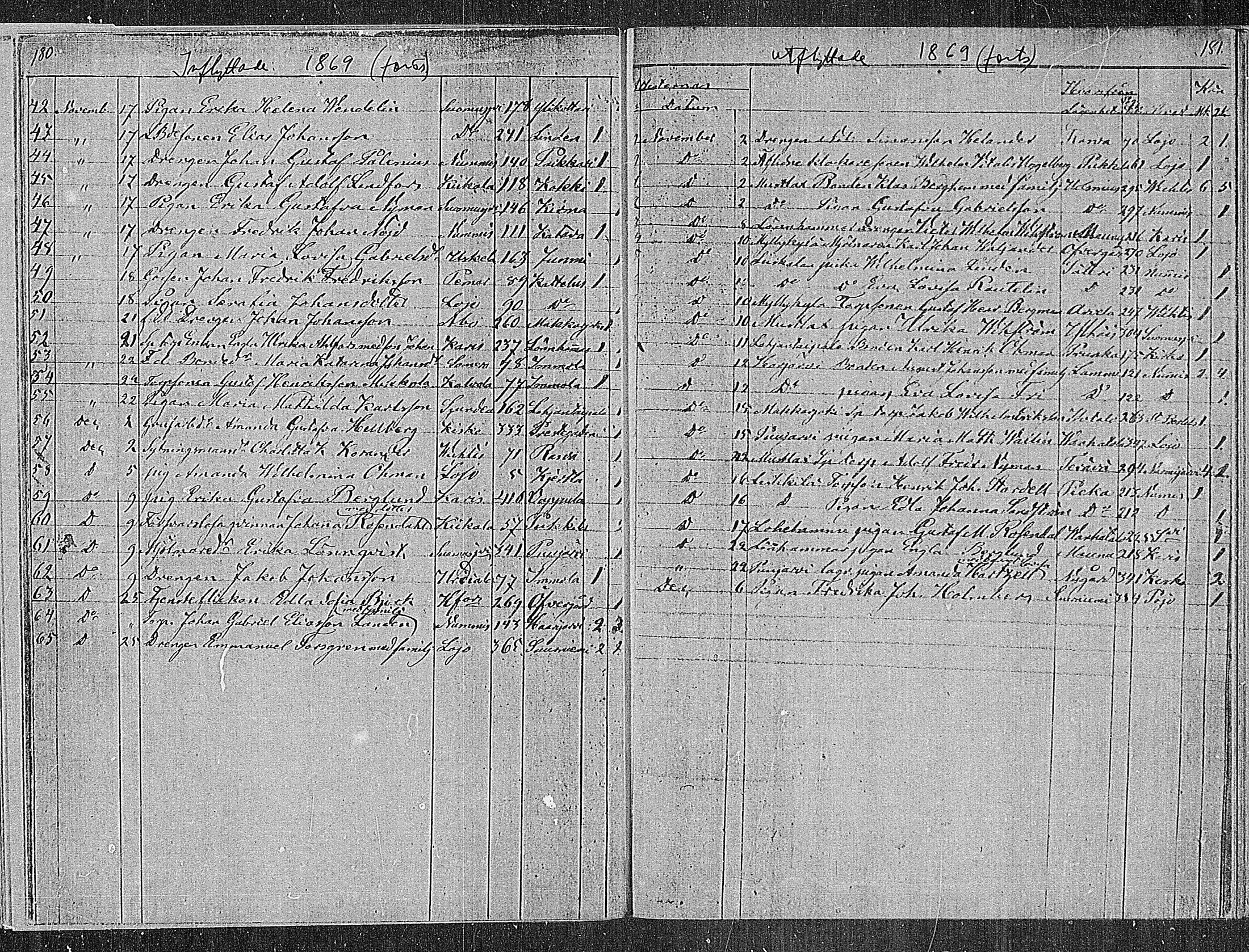 [ ../kirjat/Kirkonkirjat/sammatti/muuttaneet_1862-1886_mko10-12/kuvat/19.jpg ]