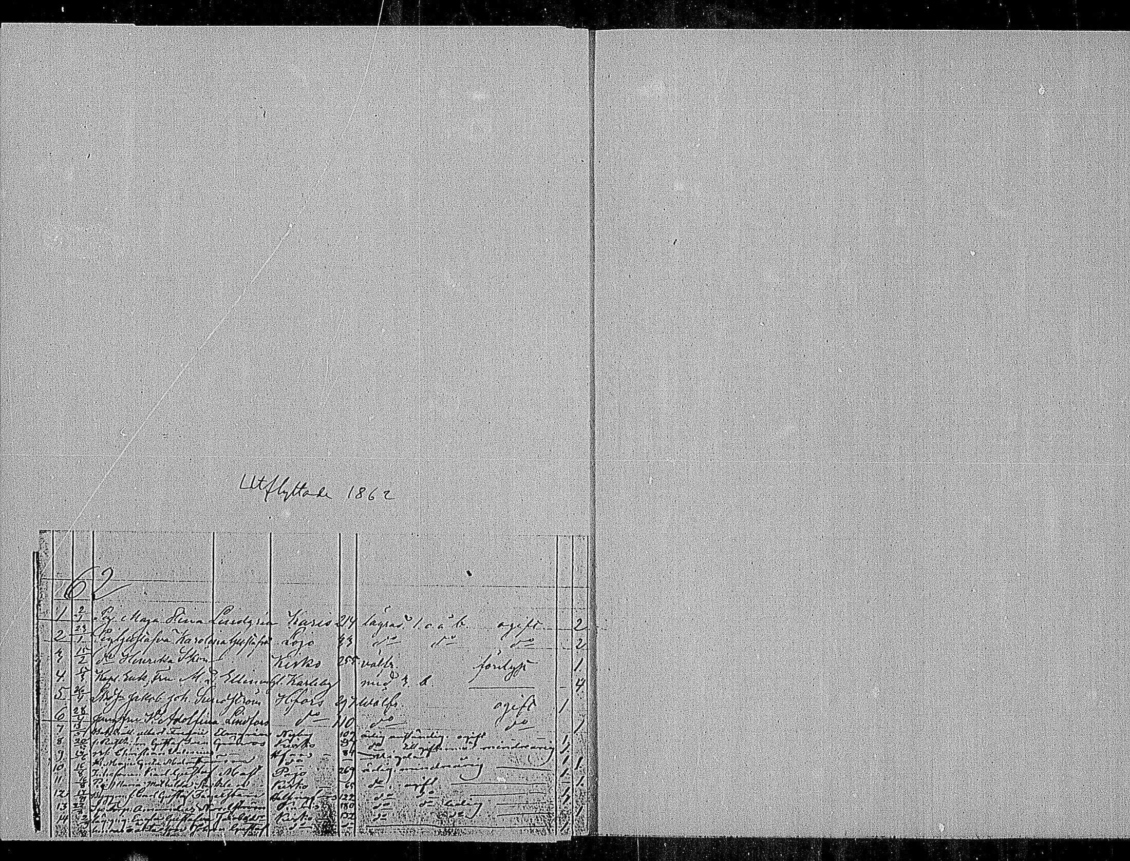 [ ../kirjat/Kirkonkirjat/sammatti/muuttaneet_1862-1886_mko10-12/kuvat/2.jpg ]