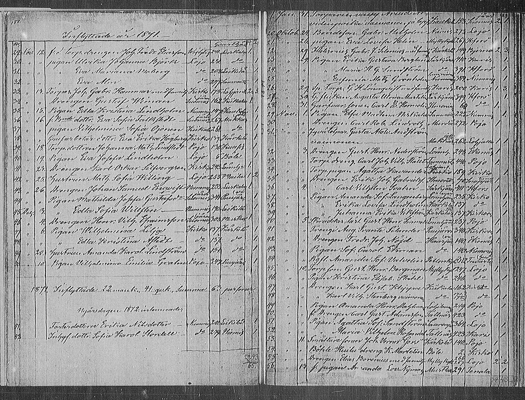 [ ../kirjat/Kirkonkirjat/sammatti/muuttaneet_1862-1886_mko10-12/kuvat/23.jpg ]