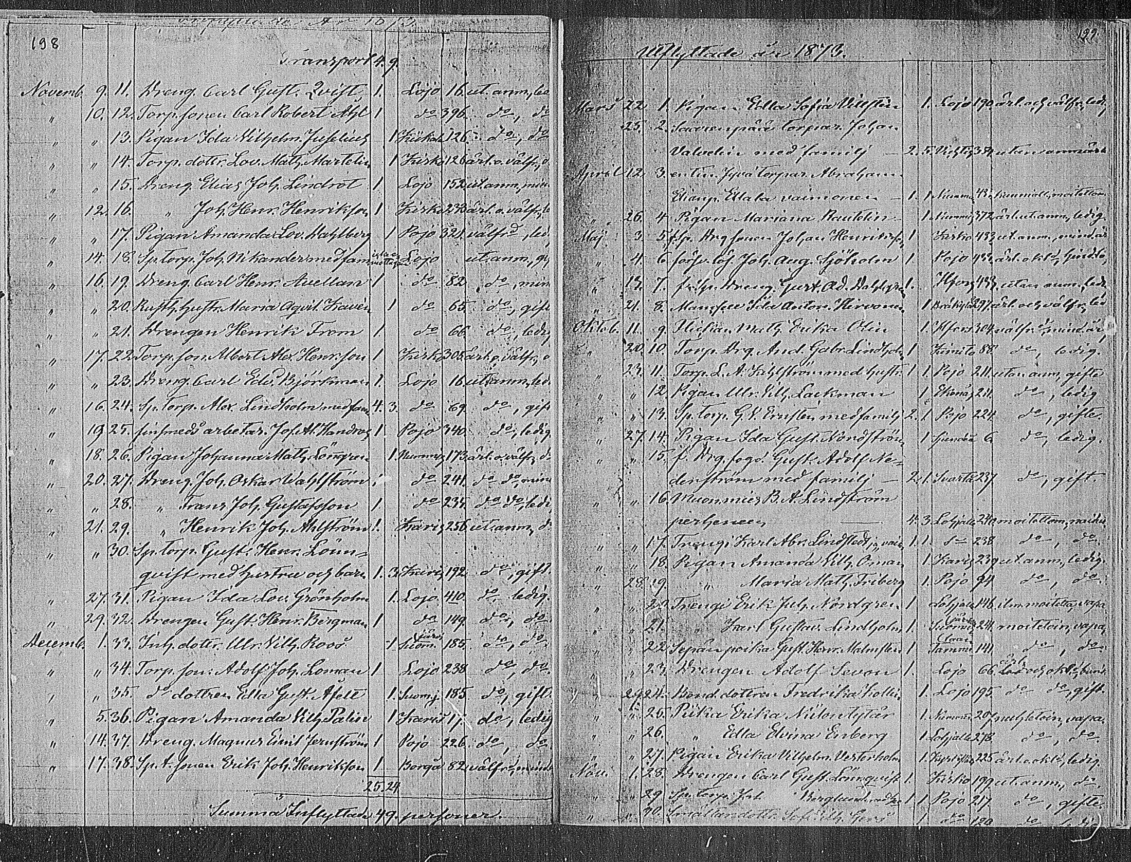 [ ../kirjat/Kirkonkirjat/sammatti/muuttaneet_1862-1886_mko10-12/kuvat/29.jpg ]