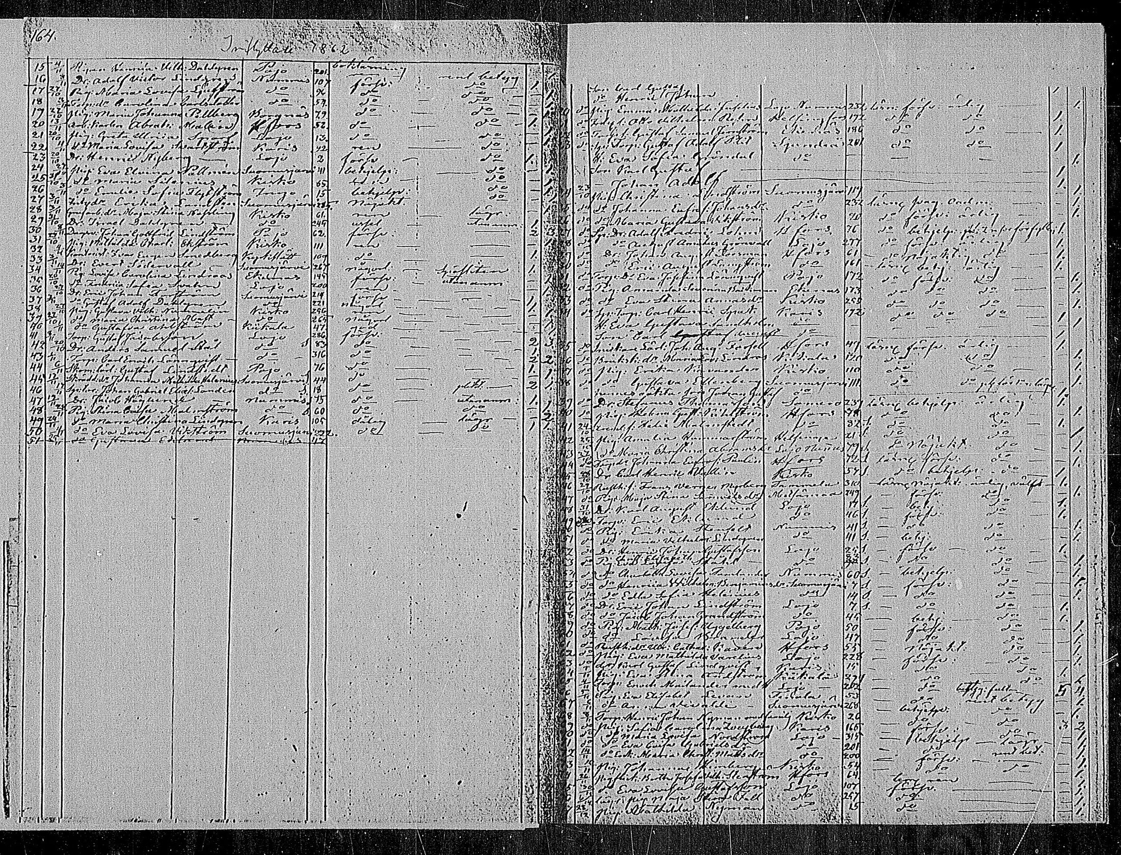 [ ../kirjat/Kirkonkirjat/sammatti/muuttaneet_1862-1886_mko10-12/kuvat/3.jpg ]