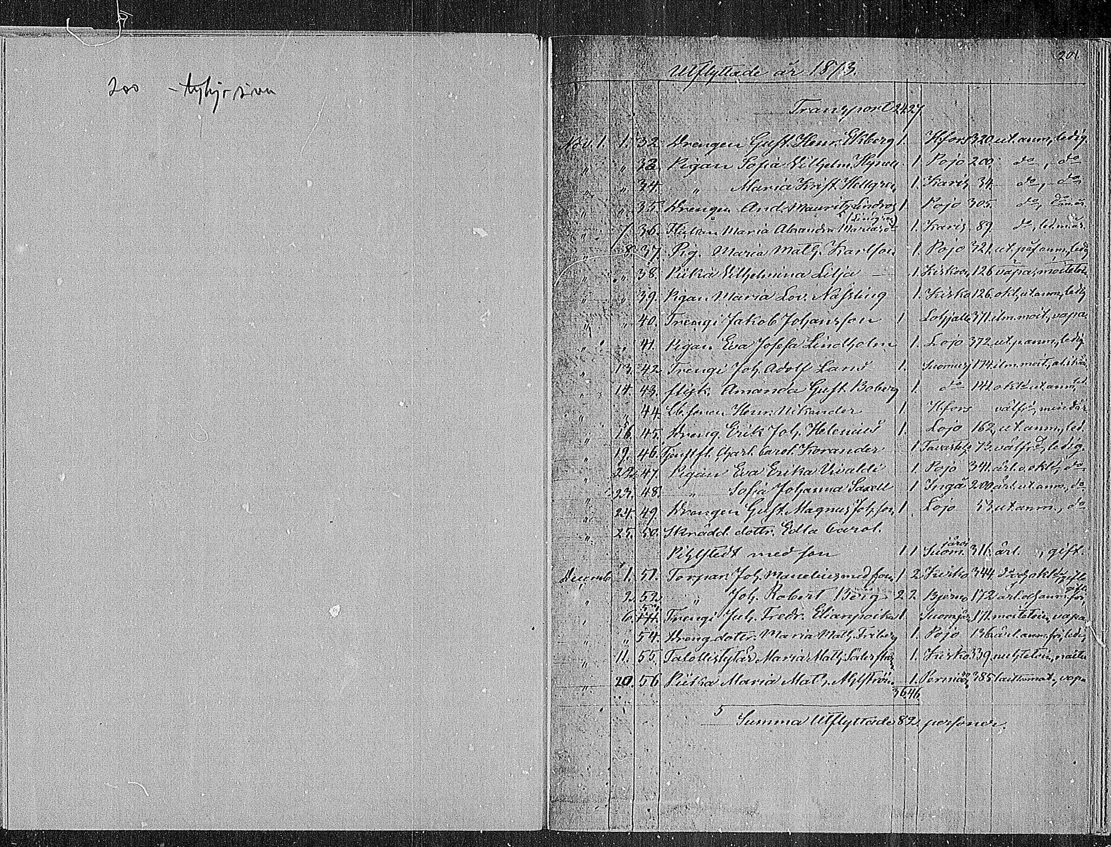 [ ../kirjat/Kirkonkirjat/sammatti/muuttaneet_1862-1886_mko10-12/kuvat/30.jpg ]