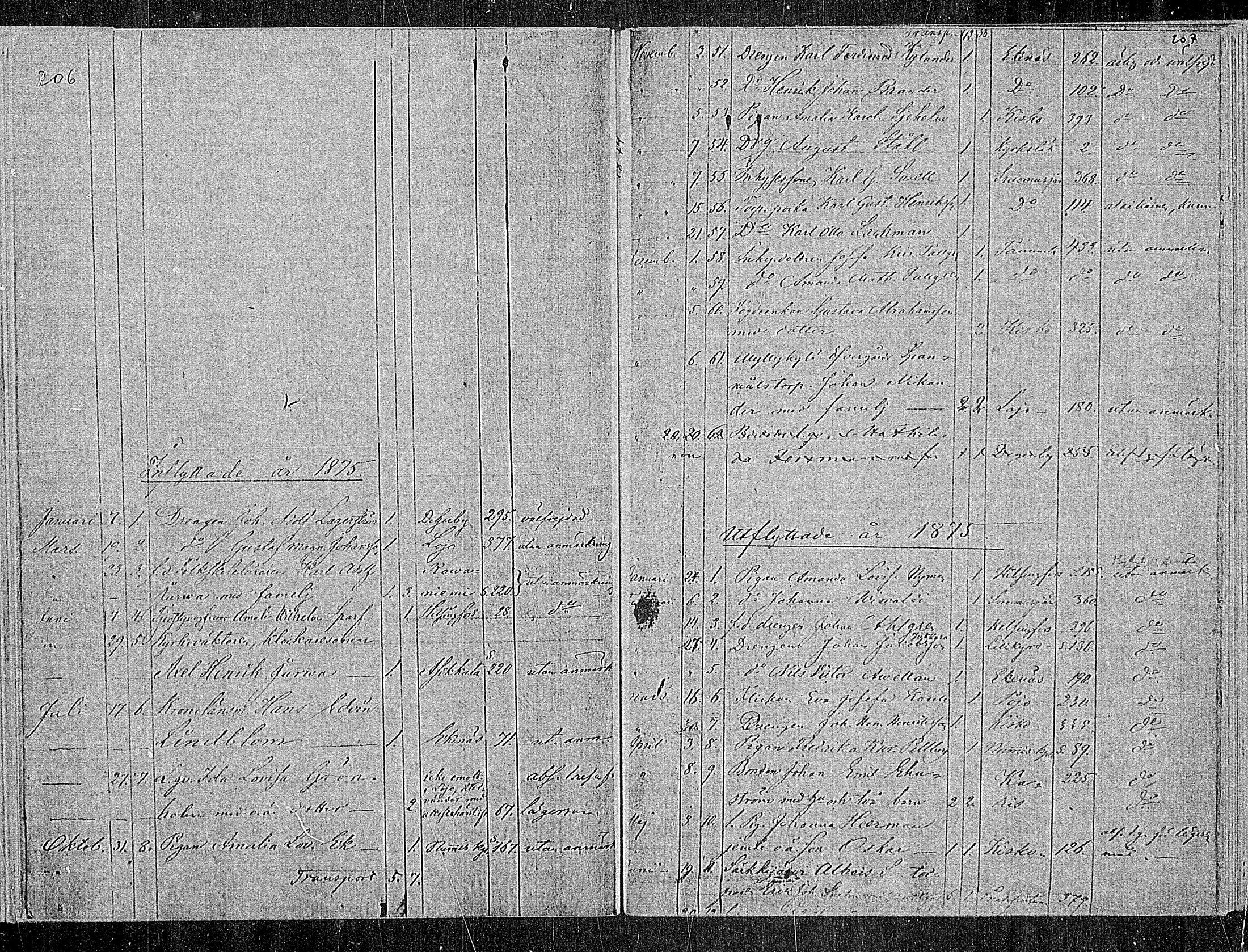 [ ../kirjat/Kirkonkirjat/sammatti/muuttaneet_1862-1886_mko10-12/kuvat/33.jpg ]