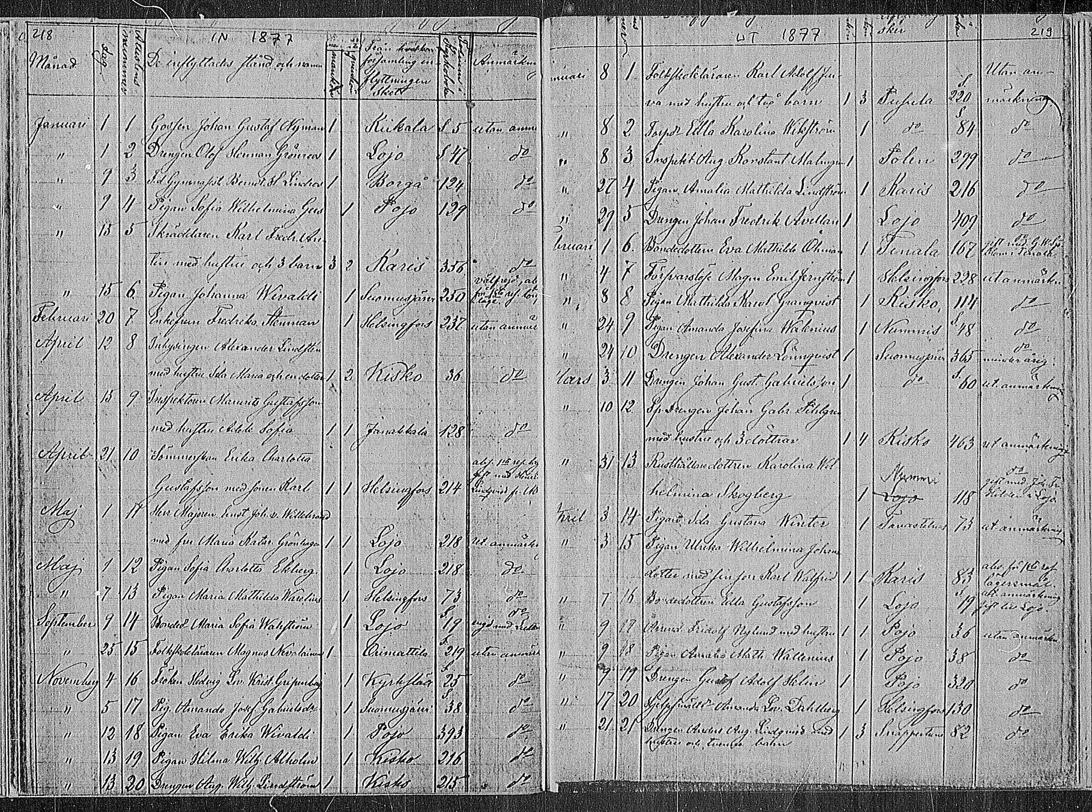 [ ../kirjat/Kirkonkirjat/sammatti/muuttaneet_1862-1886_mko10-12/kuvat/39.jpg ]