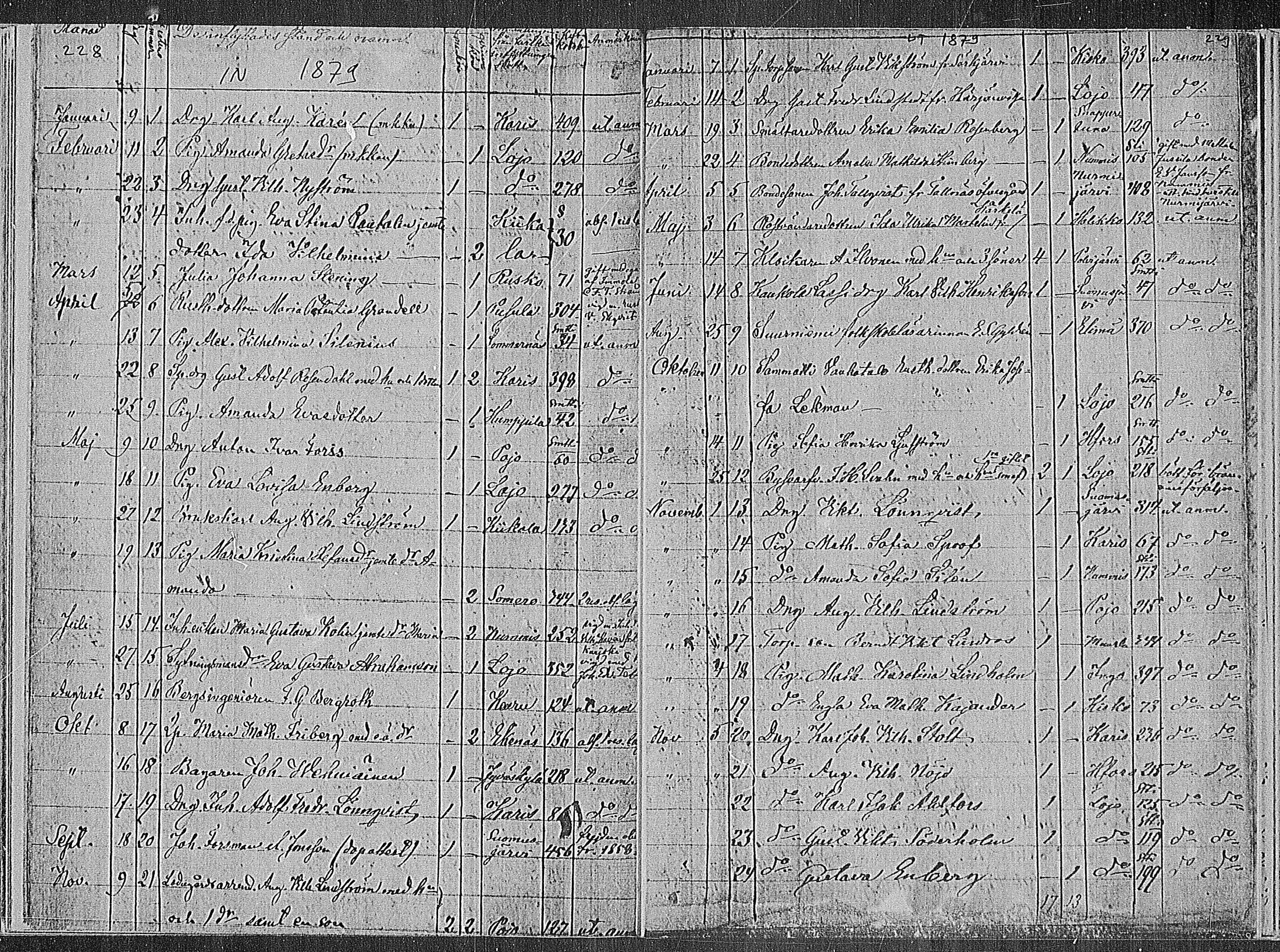 [ ../kirjat/Kirkonkirjat/sammatti/muuttaneet_1862-1886_mko10-12/kuvat/44.jpg ]