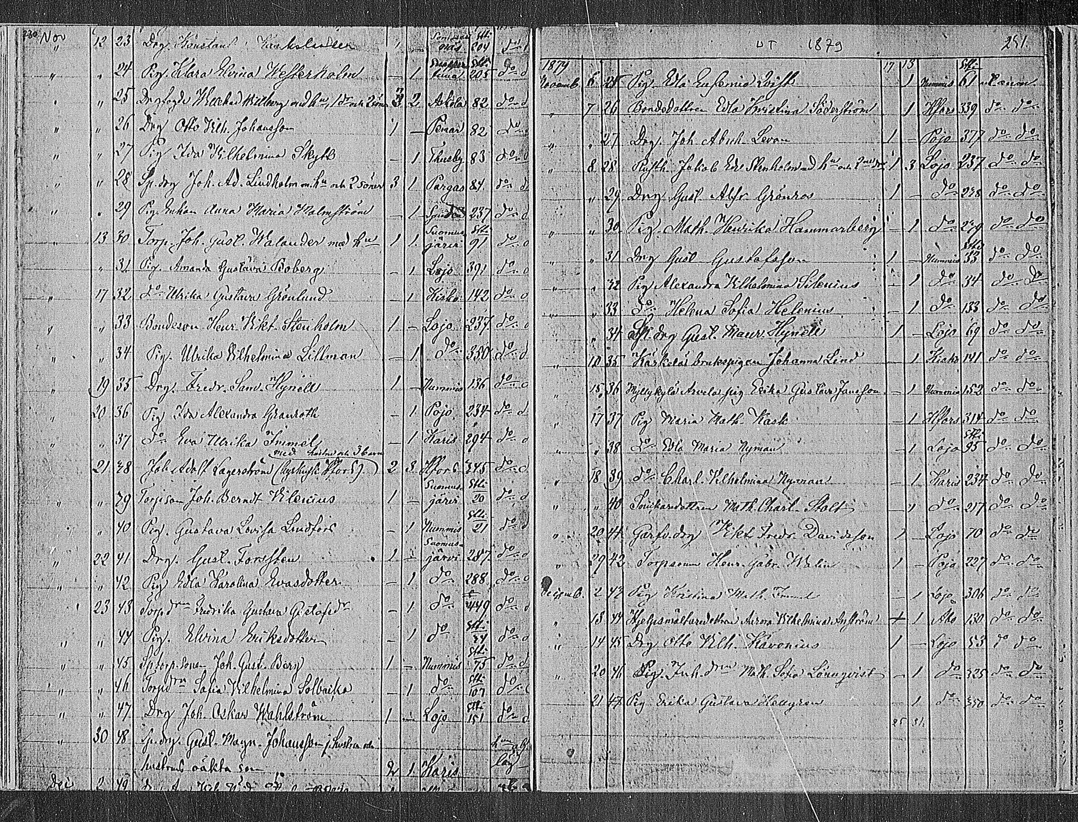[ ../kirjat/Kirkonkirjat/sammatti/muuttaneet_1862-1886_mko10-12/kuvat/46.jpg ]