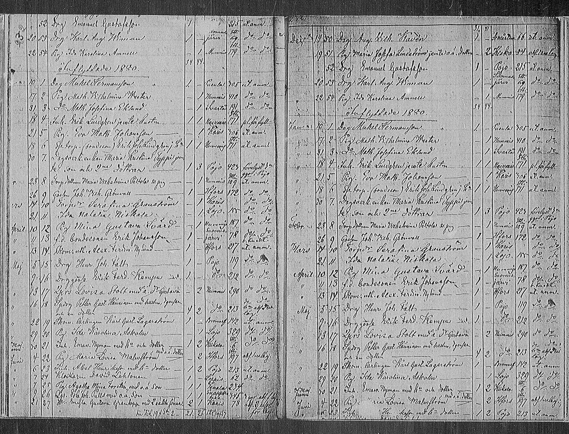 [ ../kirjat/Kirkonkirjat/sammatti/muuttaneet_1862-1886_mko10-12/kuvat/47.jpg ]
