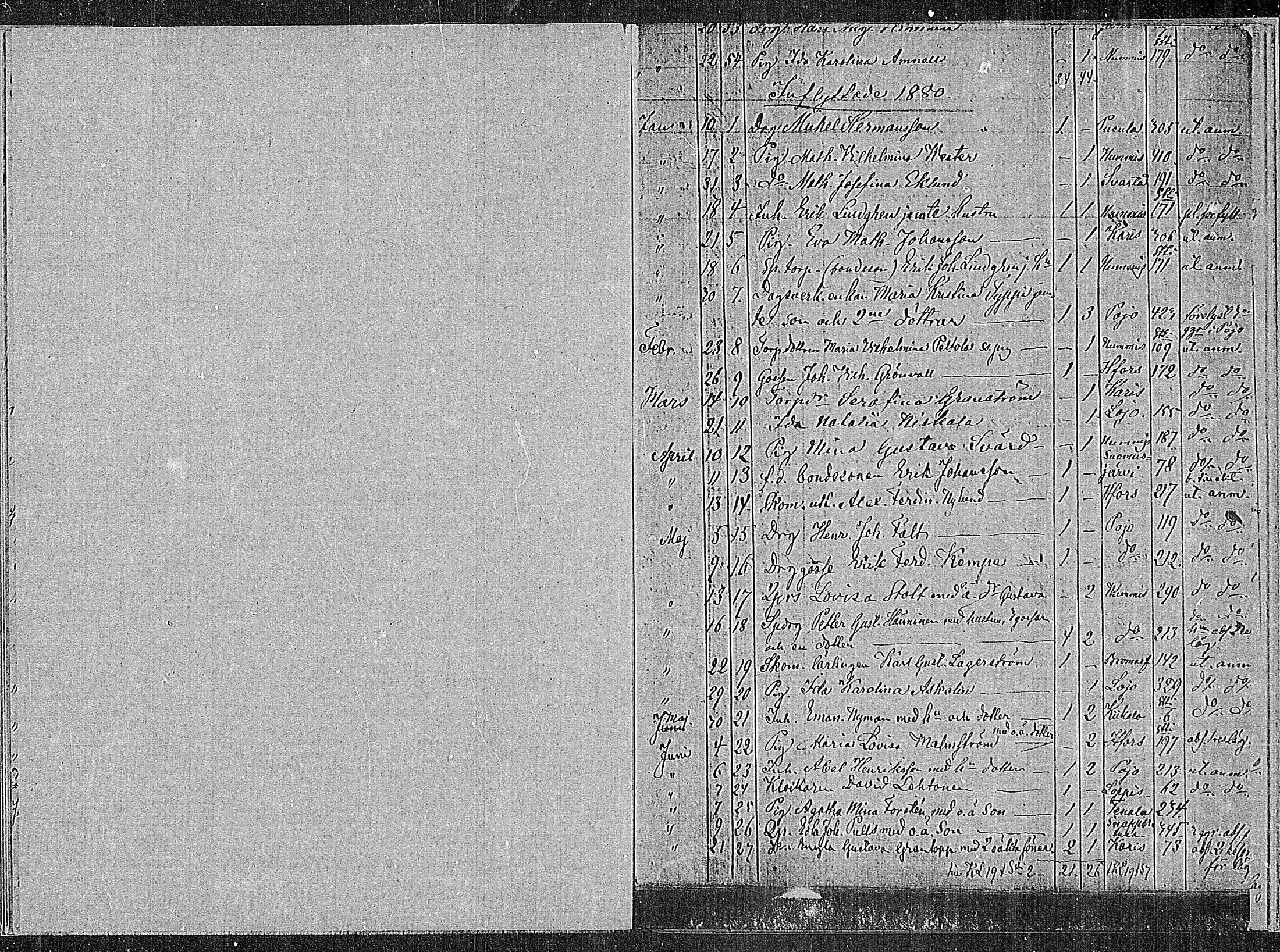 [ ../kirjat/Kirkonkirjat/sammatti/muuttaneet_1862-1886_mko10-12/kuvat/48.jpg ]