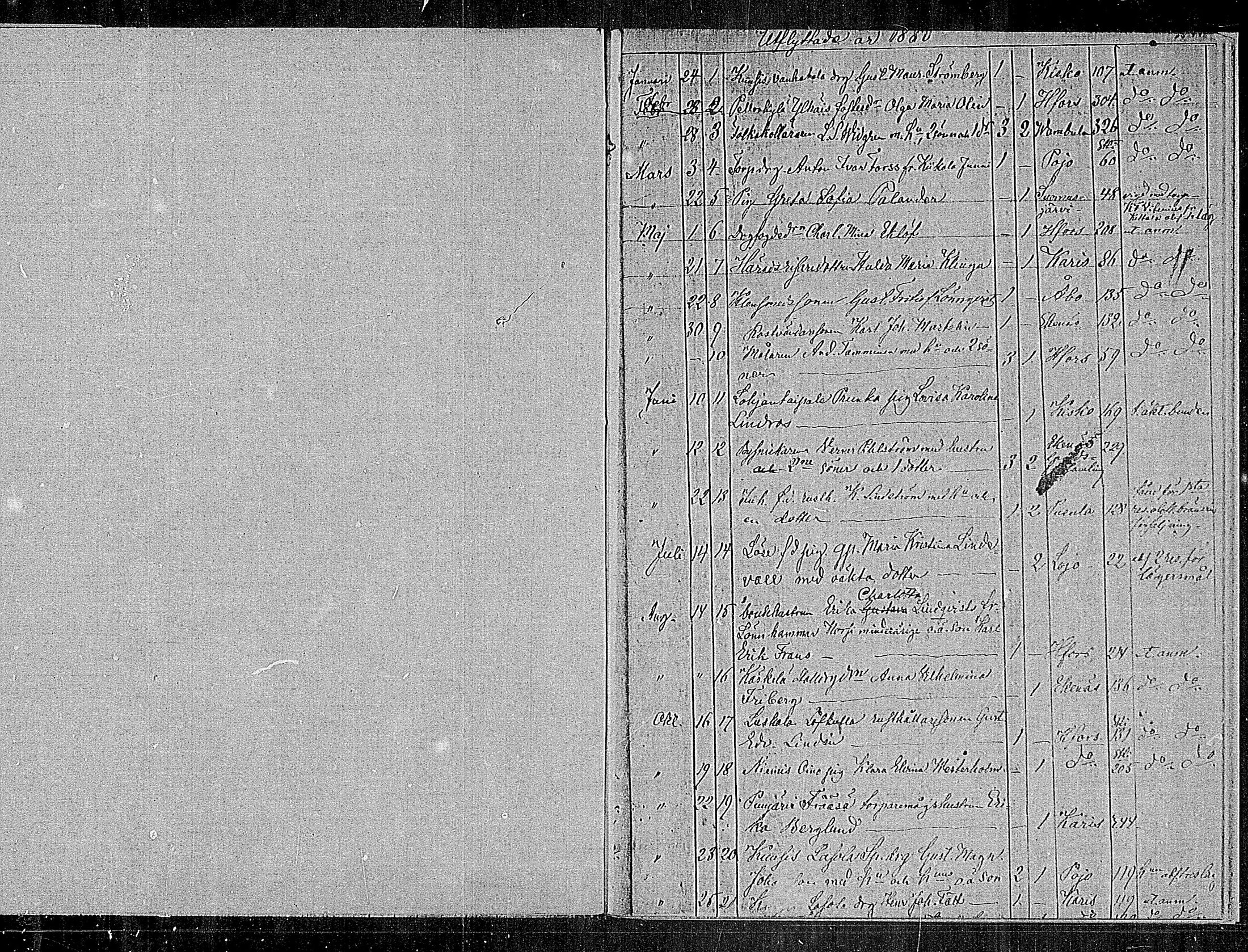 [ ../kirjat/Kirkonkirjat/sammatti/muuttaneet_1862-1886_mko10-12/kuvat/49.jpg ]