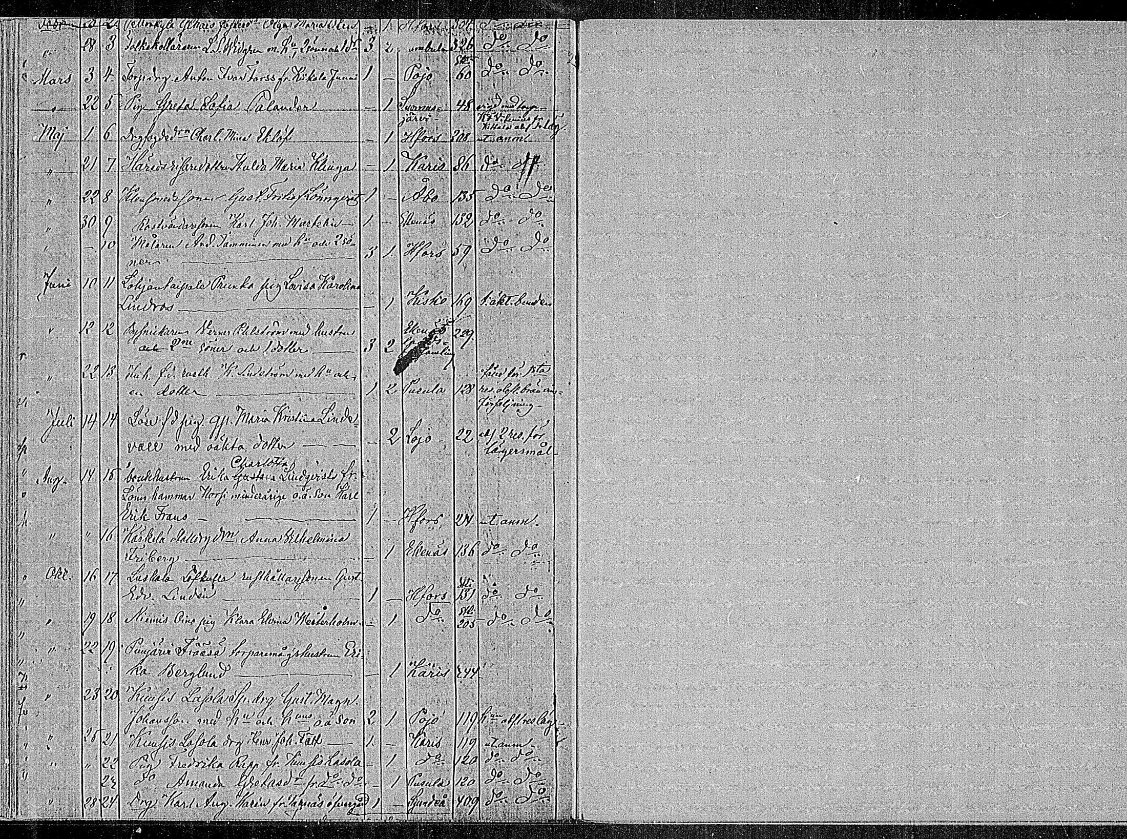 [ ../kirjat/Kirkonkirjat/sammatti/muuttaneet_1862-1886_mko10-12/kuvat/50.jpg ]