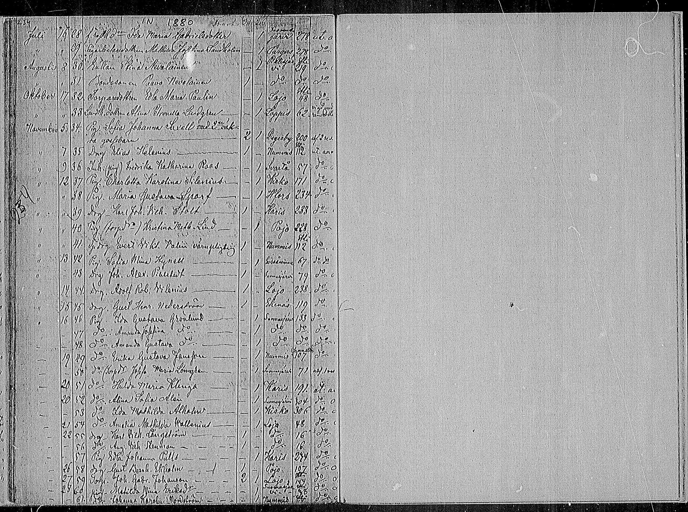 [ ../kirjat/Kirkonkirjat/sammatti/muuttaneet_1862-1886_mko10-12/kuvat/51.jpg ]