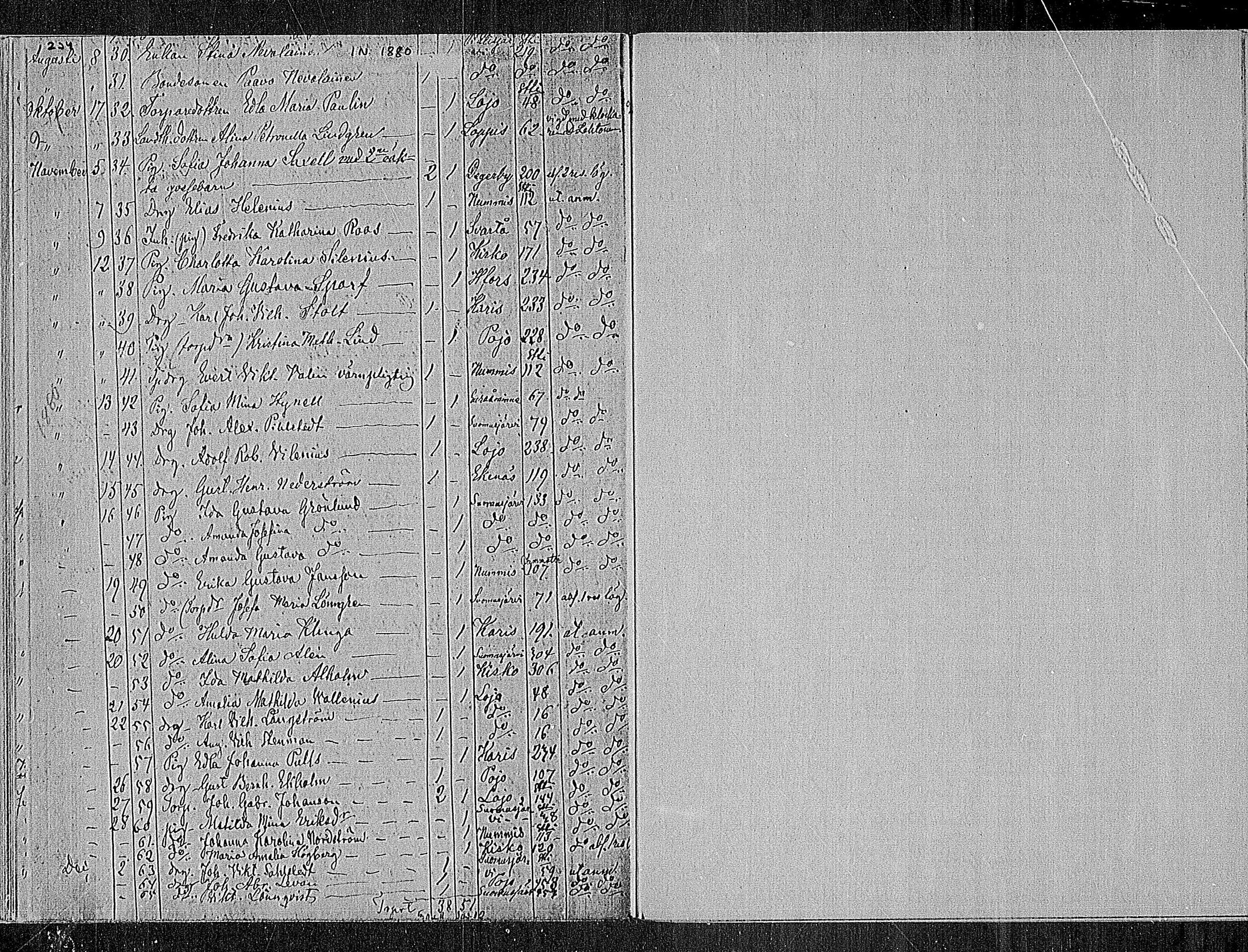 [ ../kirjat/Kirkonkirjat/sammatti/muuttaneet_1862-1886_mko10-12/kuvat/52.jpg ]