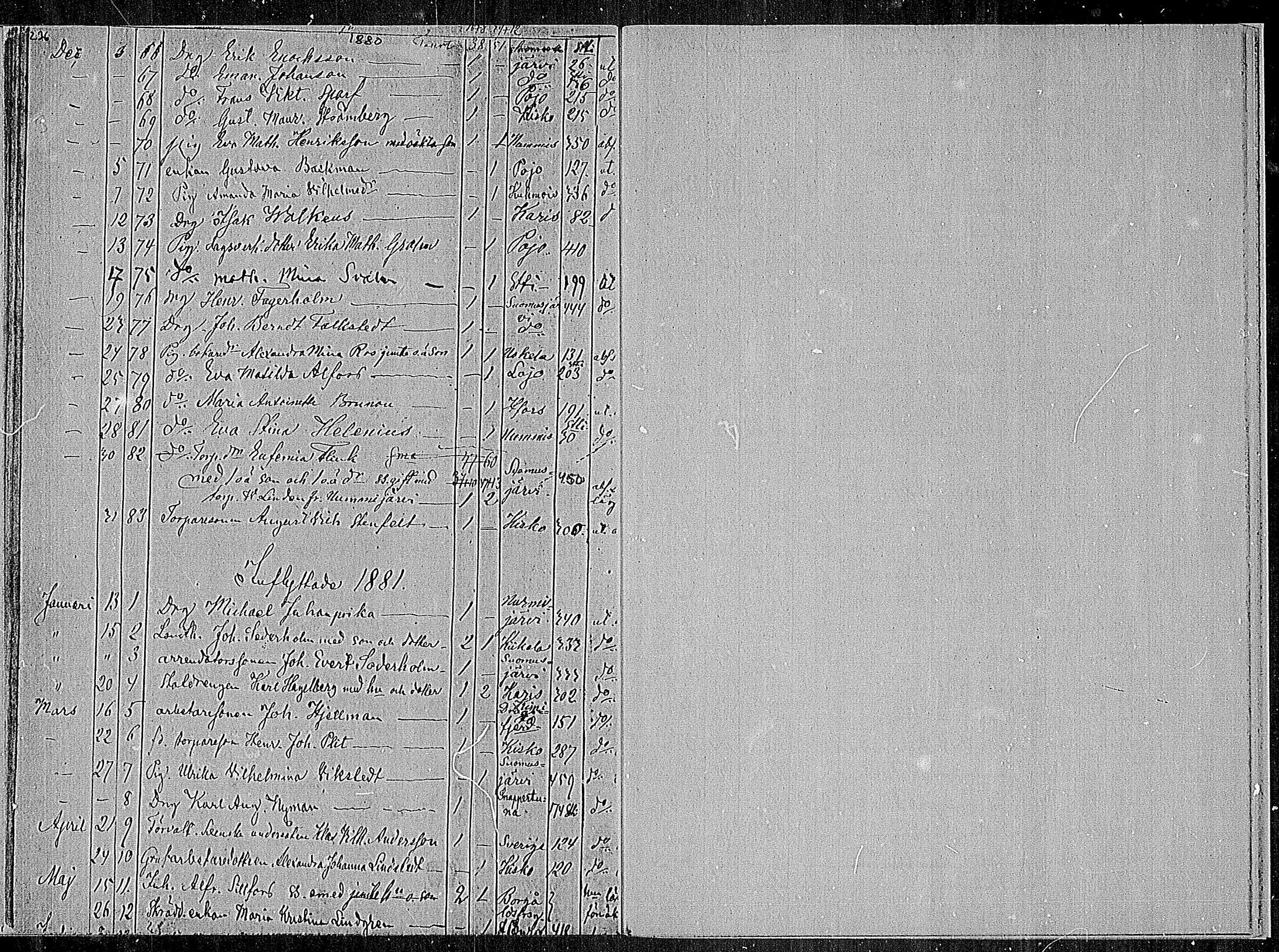 [ ../kirjat/Kirkonkirjat/sammatti/muuttaneet_1862-1886_mko10-12/kuvat/54.jpg ]