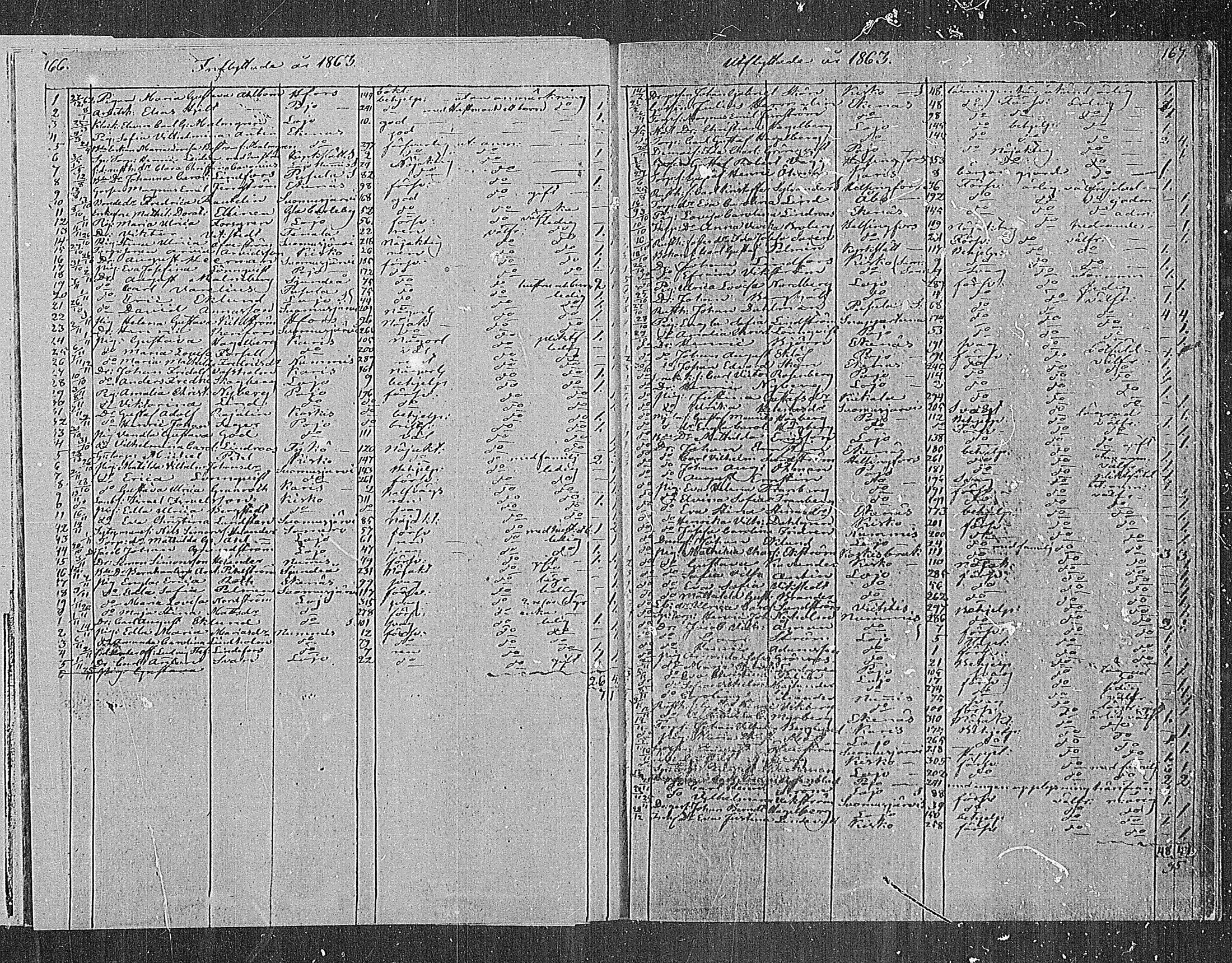 [ ../kirjat/Kirkonkirjat/sammatti/muuttaneet_1862-1886_mko10-12/kuvat/6.jpg ]