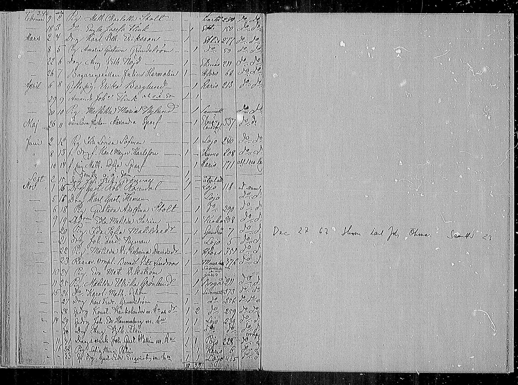 [ ../kirjat/Kirkonkirjat/sammatti/muuttaneet_1862-1886_mko10-12/kuvat/66.jpg ]