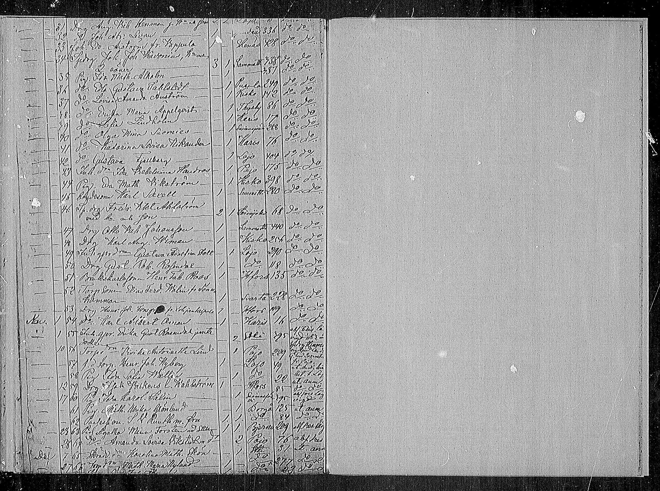[ ../kirjat/Kirkonkirjat/sammatti/muuttaneet_1862-1886_mko10-12/kuvat/67.jpg ]