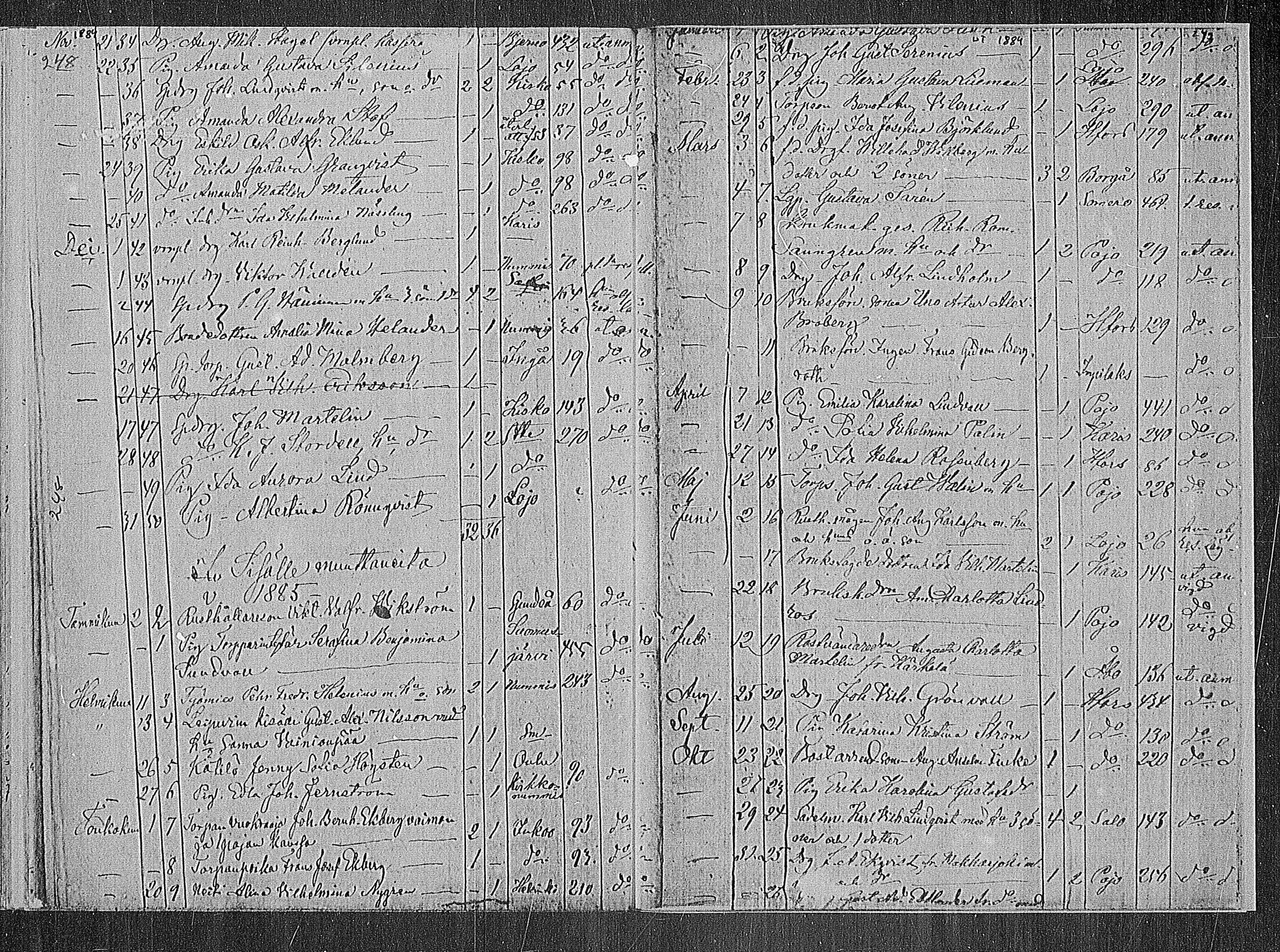 [ ../kirjat/Kirkonkirjat/sammatti/muuttaneet_1862-1886_mko10-12/kuvat/68.jpg ]