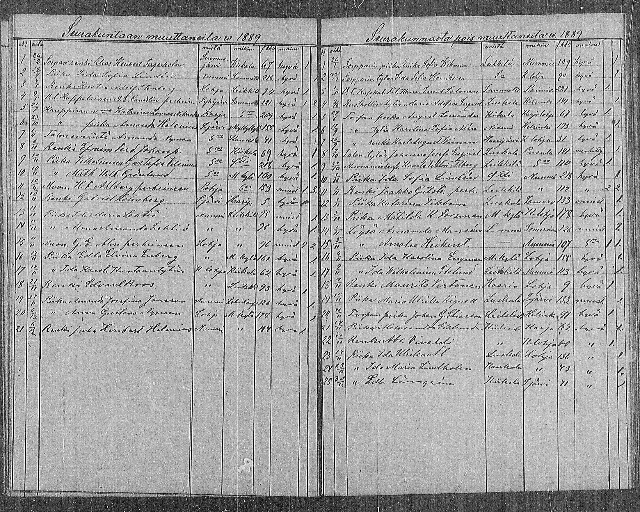 [ ../kirjat/Kirkonkirjat/sammatti/muuttaneet_1887-1889_mko2/kuvat/3.jpg ]