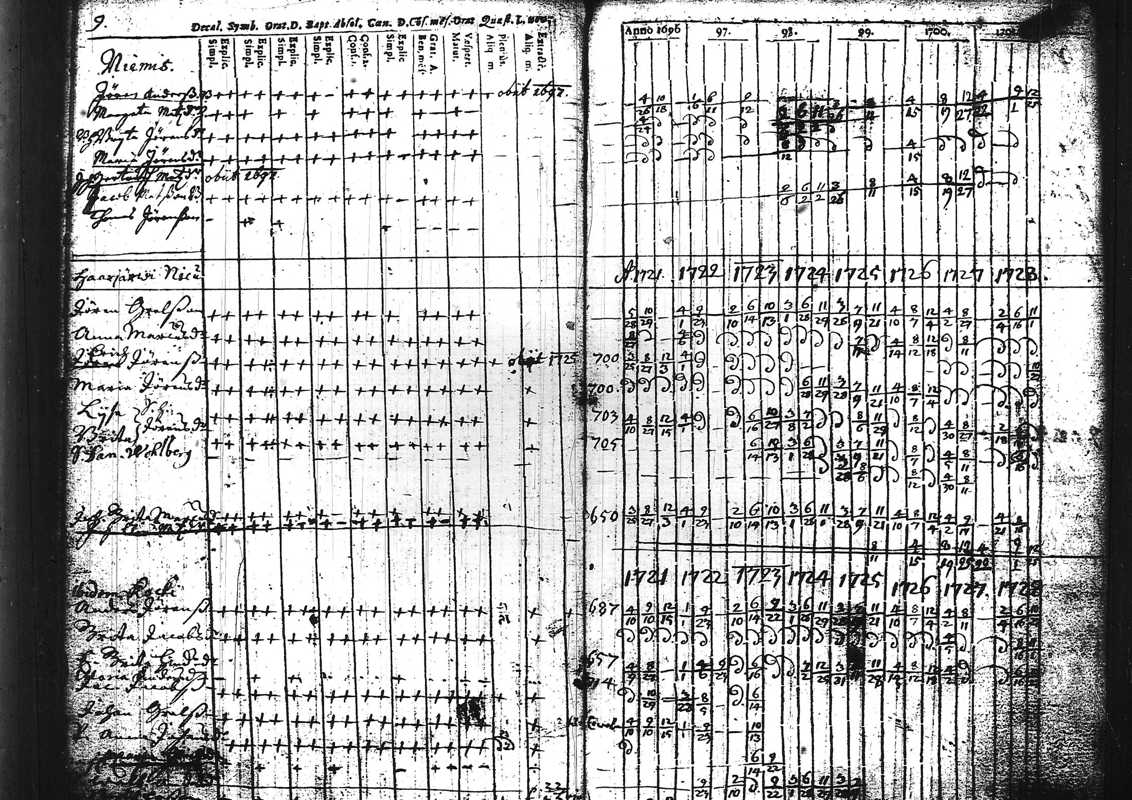 [ ../kirjat/Kirkonkirjat/sammatti/rippikirja_1696-1728_tk706/kuvat/17.jpg ]