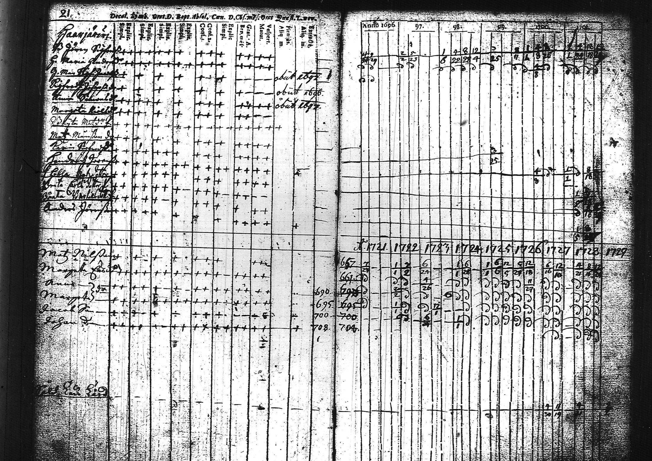 [ ../kirjat/Kirkonkirjat/sammatti/rippikirja_1696-1728_tk706/kuvat/29.jpg ]