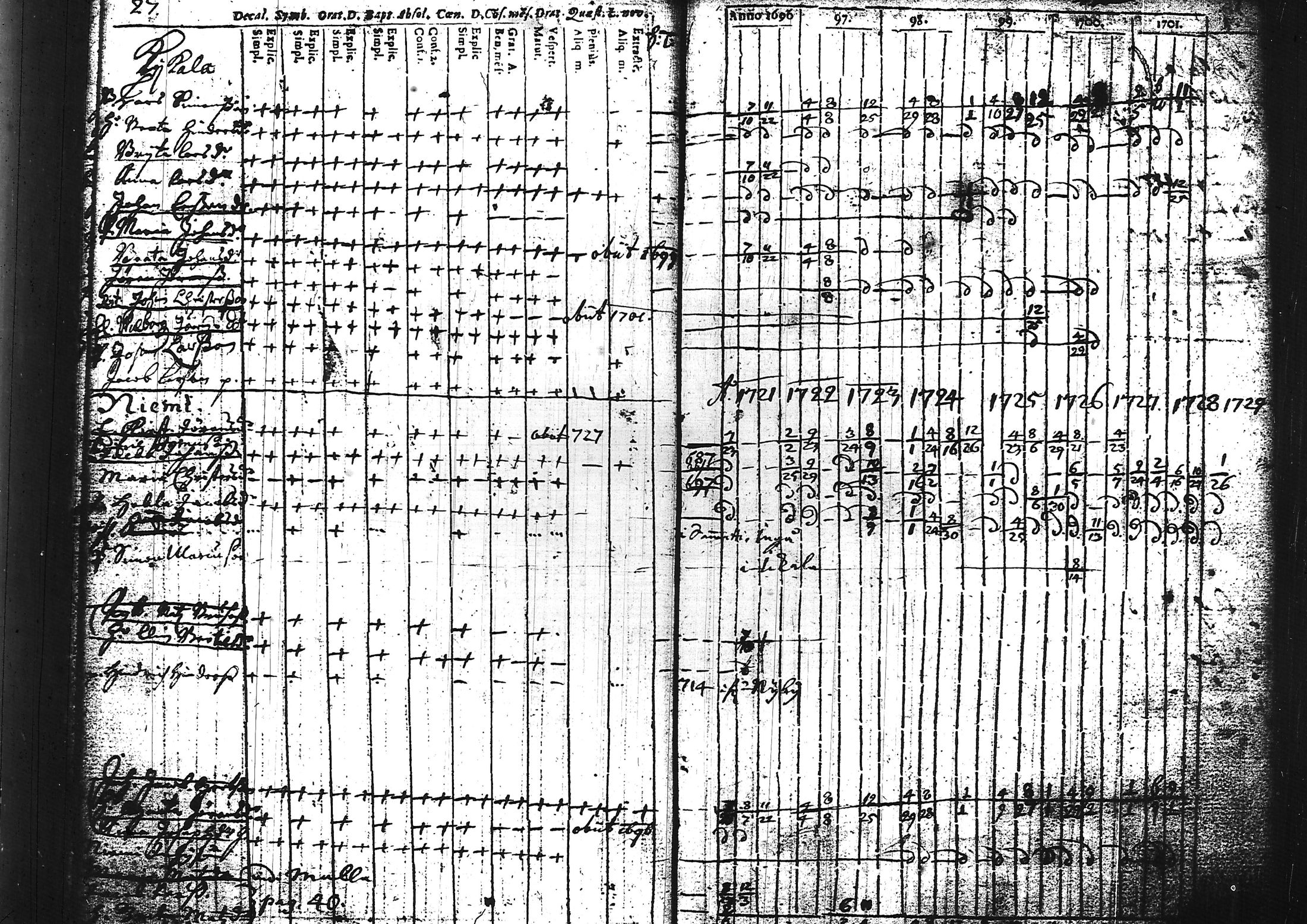 [ ../kirjat/Kirkonkirjat/sammatti/rippikirja_1696-1728_tk706/kuvat/35.jpg ]