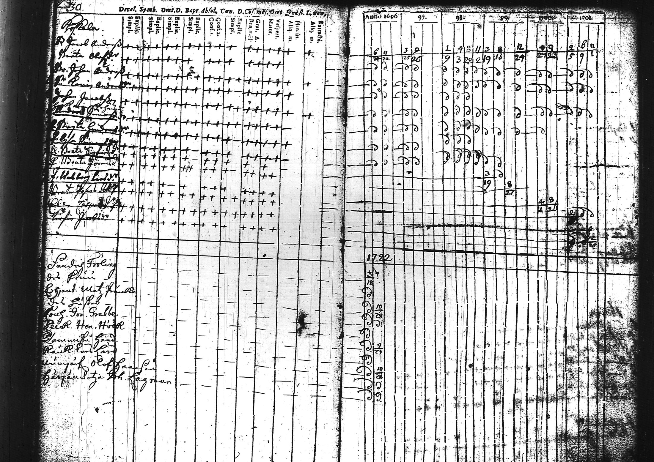 [ ../kirjat/Kirkonkirjat/sammatti/rippikirja_1696-1728_tk706/kuvat/38.jpg ]