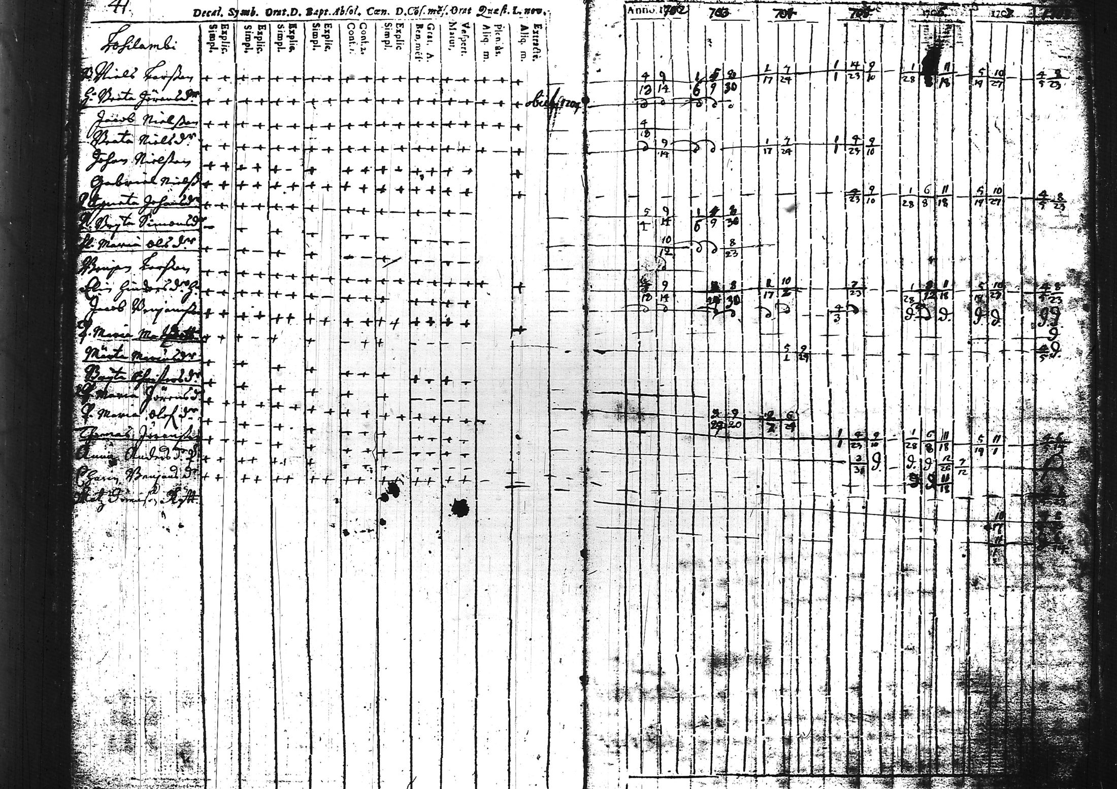 [ ../kirjat/Kirkonkirjat/sammatti/rippikirja_1696-1728_tk706/kuvat/50.jpg ]
