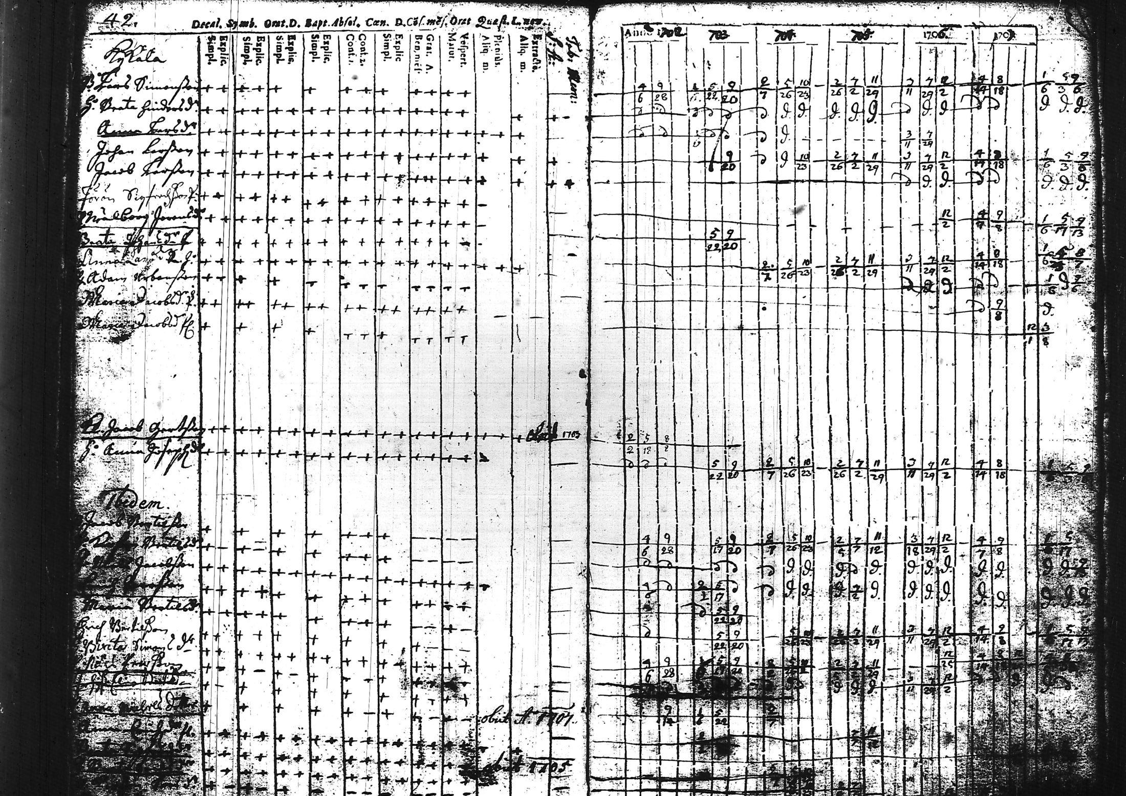 [ ../kirjat/Kirkonkirjat/sammatti/rippikirja_1696-1728_tk706/kuvat/51.jpg ]