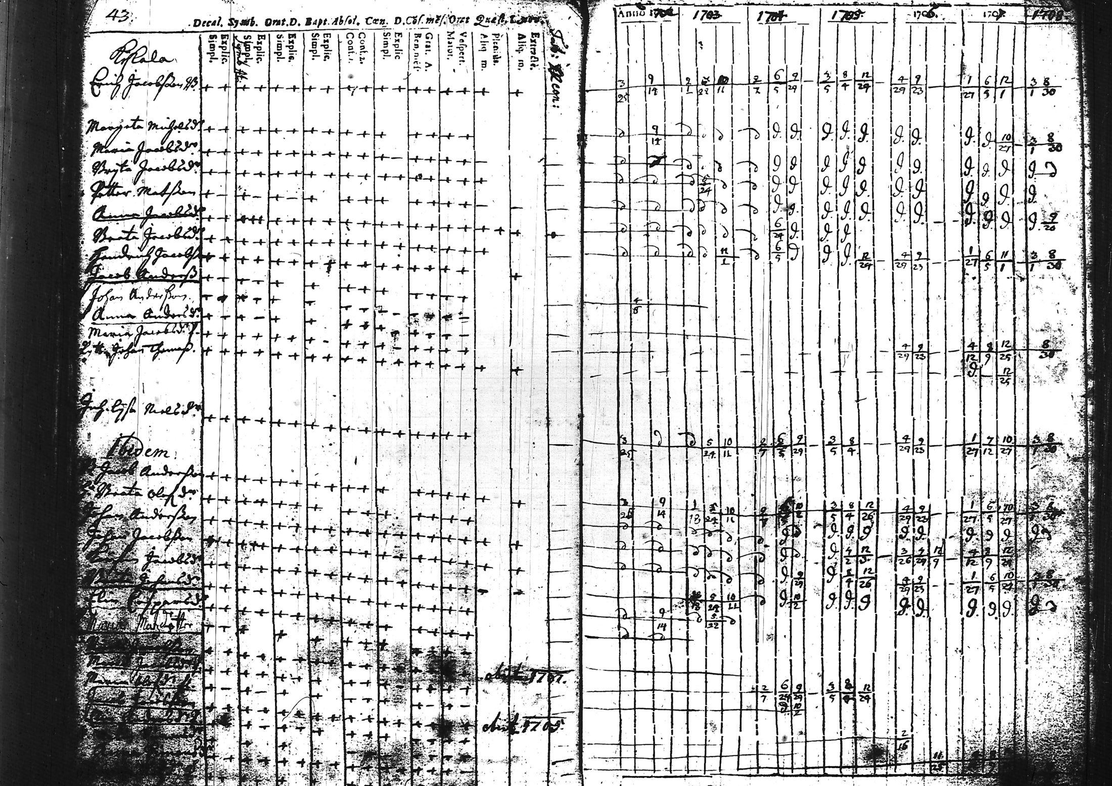 [ ../kirjat/Kirkonkirjat/sammatti/rippikirja_1696-1728_tk706/kuvat/52.jpg ]