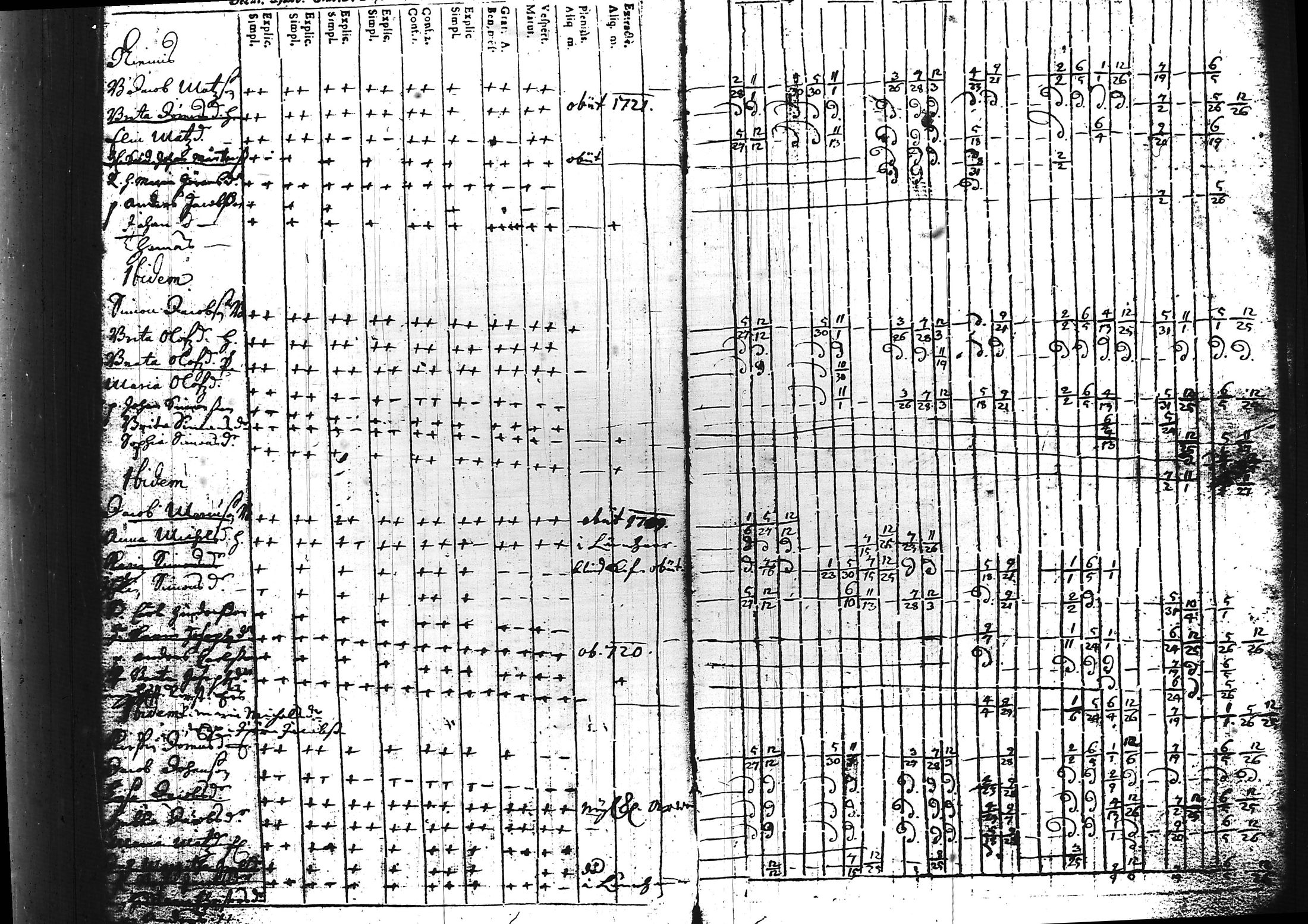 [ ../kirjat/Kirkonkirjat/sammatti/rippikirja_1696-1728_tk706/kuvat/67.jpg ]