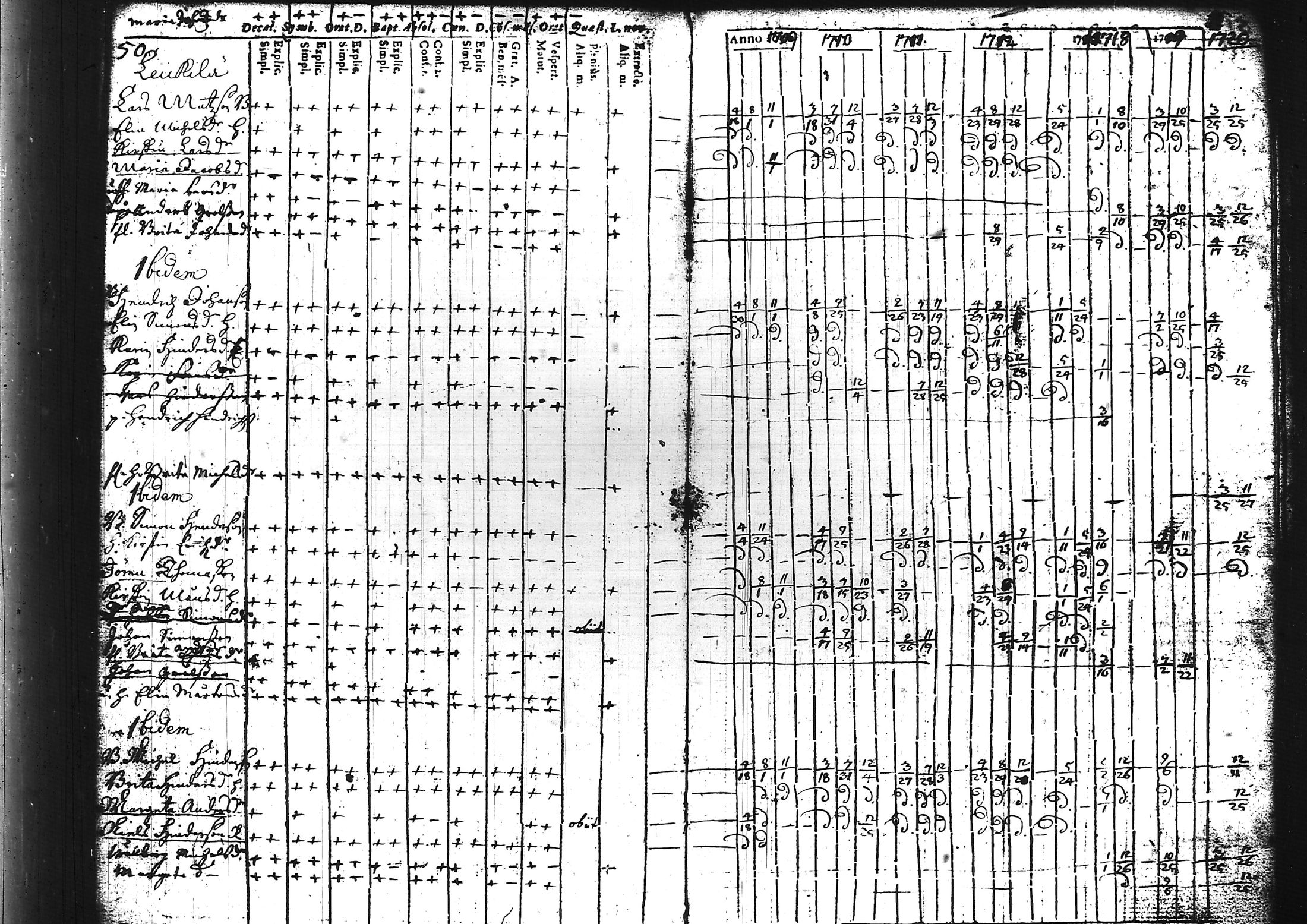 [ ../kirjat/Kirkonkirjat/sammatti/rippikirja_1696-1728_tk706/kuvat/70.jpg ]