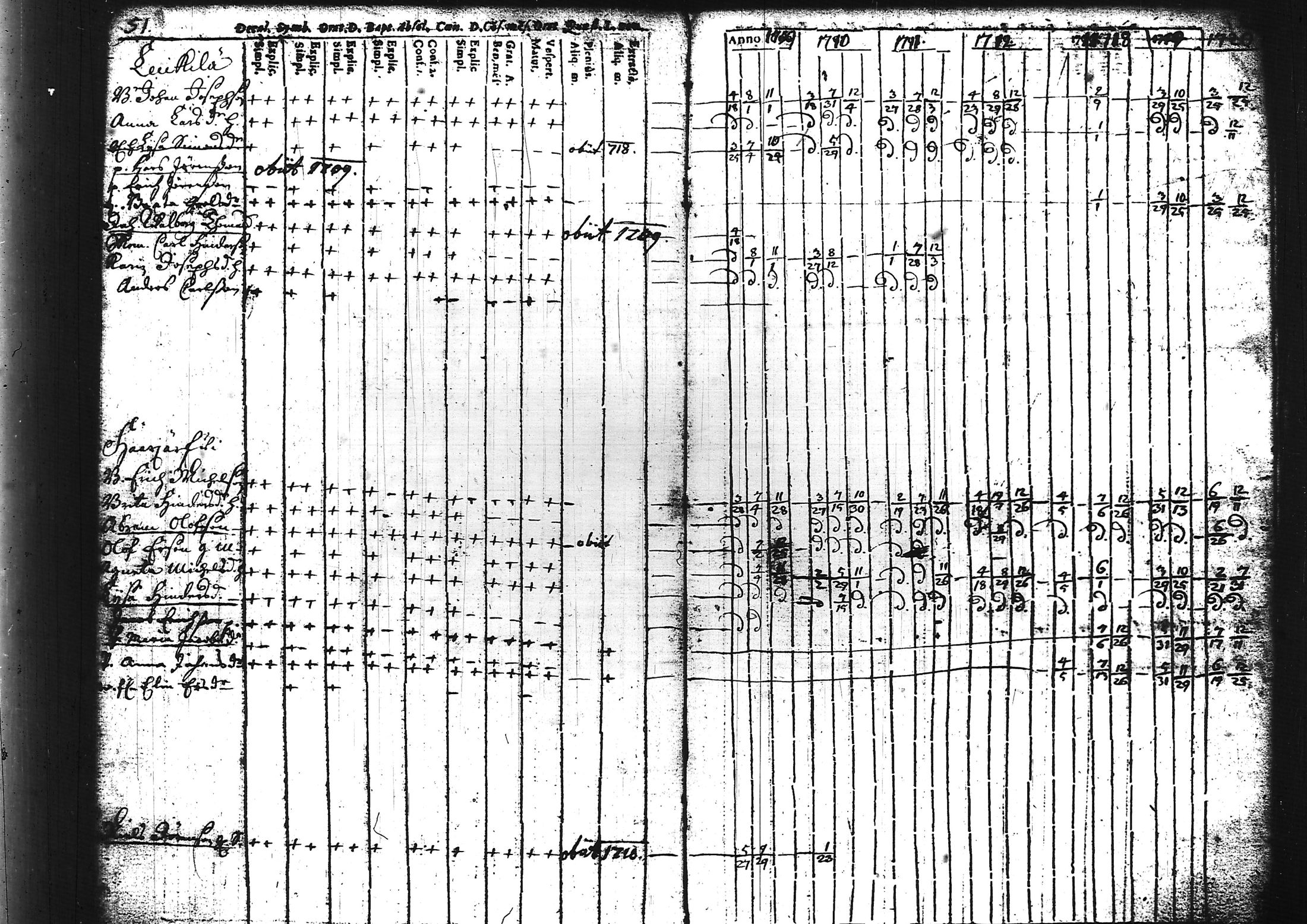 [ ../kirjat/Kirkonkirjat/sammatti/rippikirja_1696-1728_tk706/kuvat/72.jpg ]