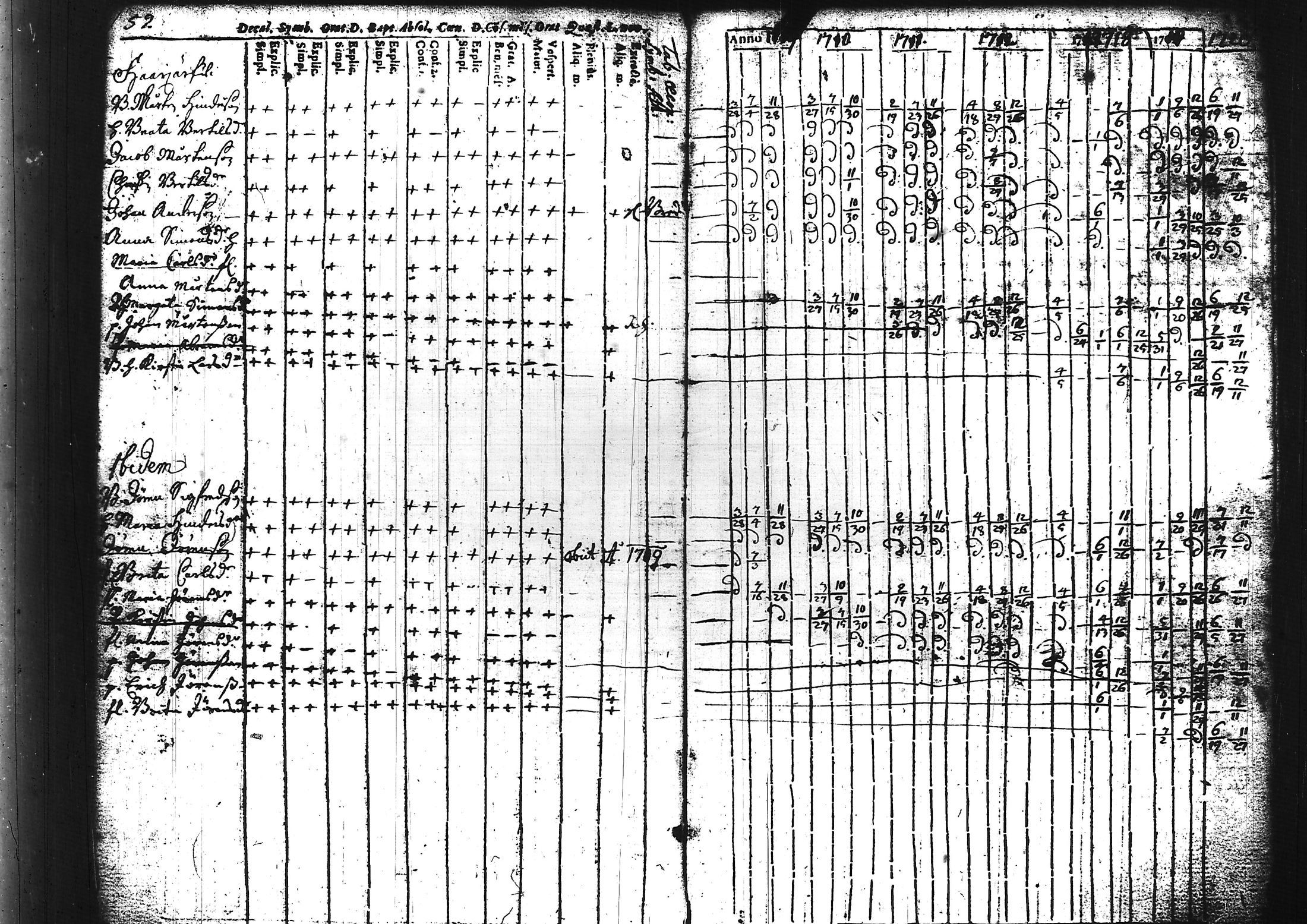 [ ../kirjat/Kirkonkirjat/sammatti/rippikirja_1696-1728_tk706/kuvat/73.jpg ]