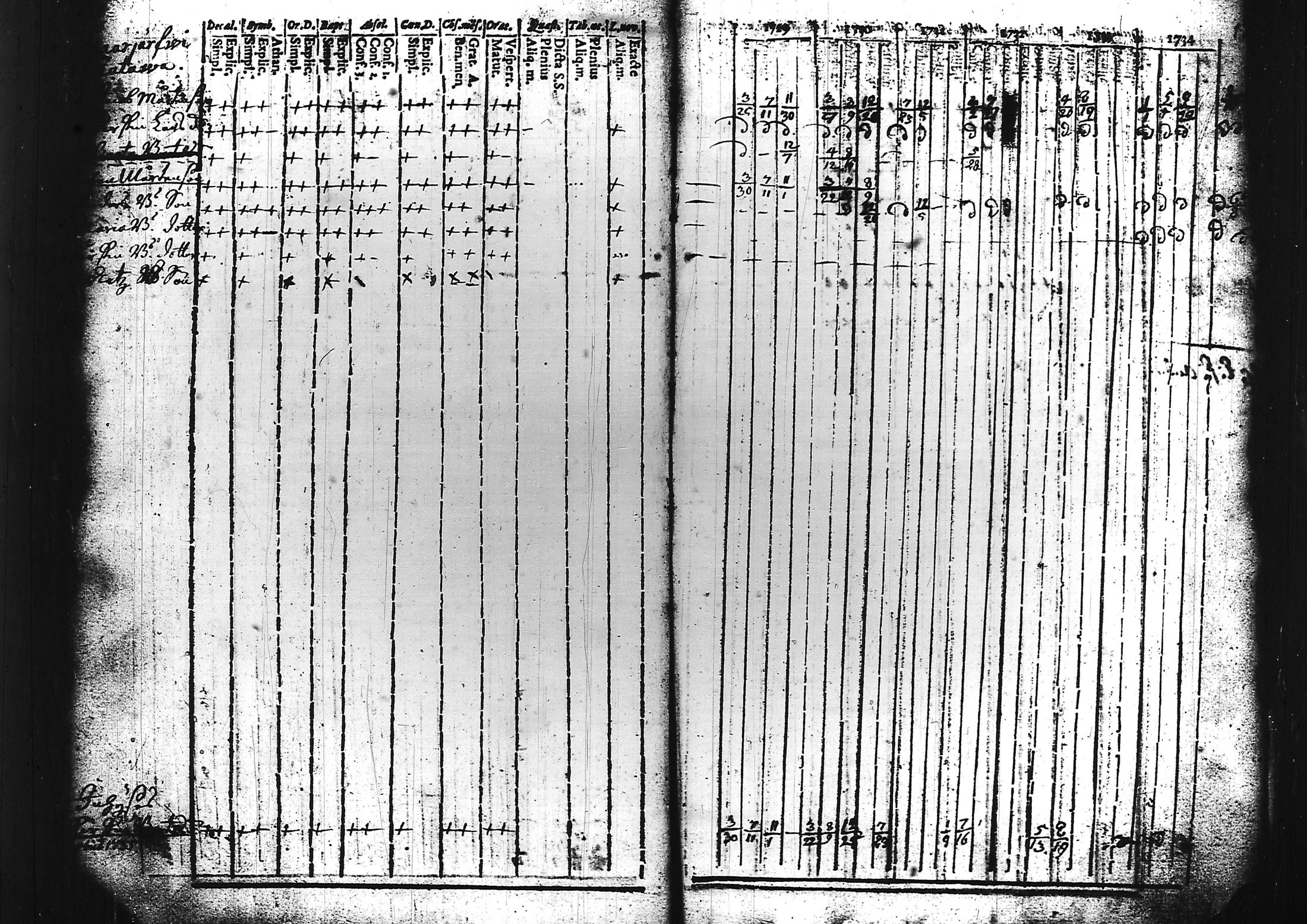 [ ../kirjat/Kirkonkirjat/sammatti/rippikirja_1729-1748_tk706/kuvat/12.jpg ]