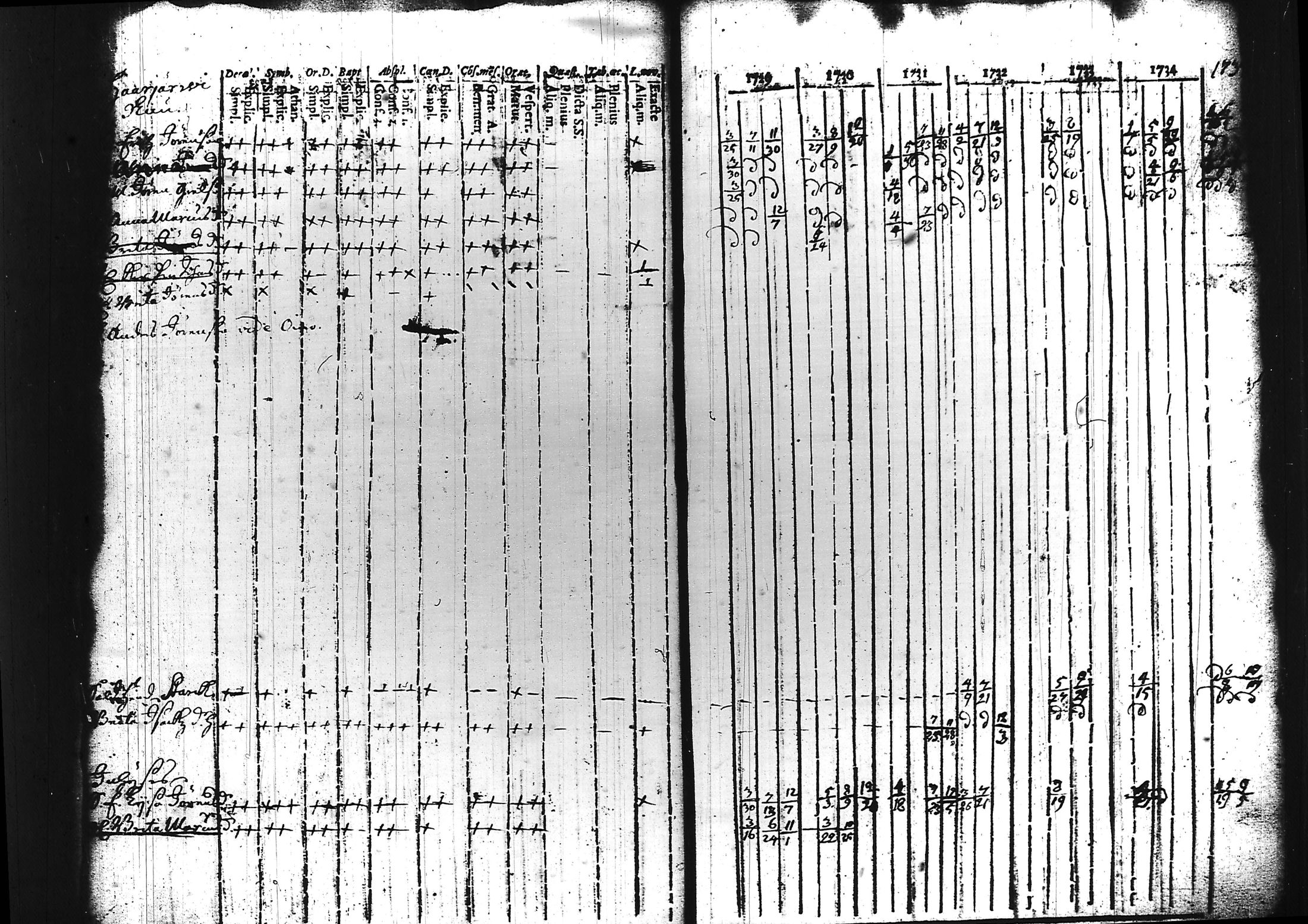 [ ../kirjat/Kirkonkirjat/sammatti/rippikirja_1729-1748_tk706/kuvat/15.jpg ]