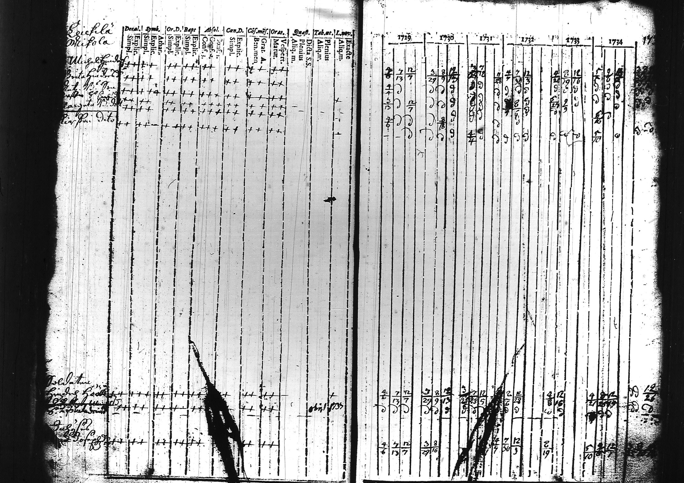 [ ../kirjat/Kirkonkirjat/sammatti/rippikirja_1729-1748_tk706/kuvat/18.jpg ]