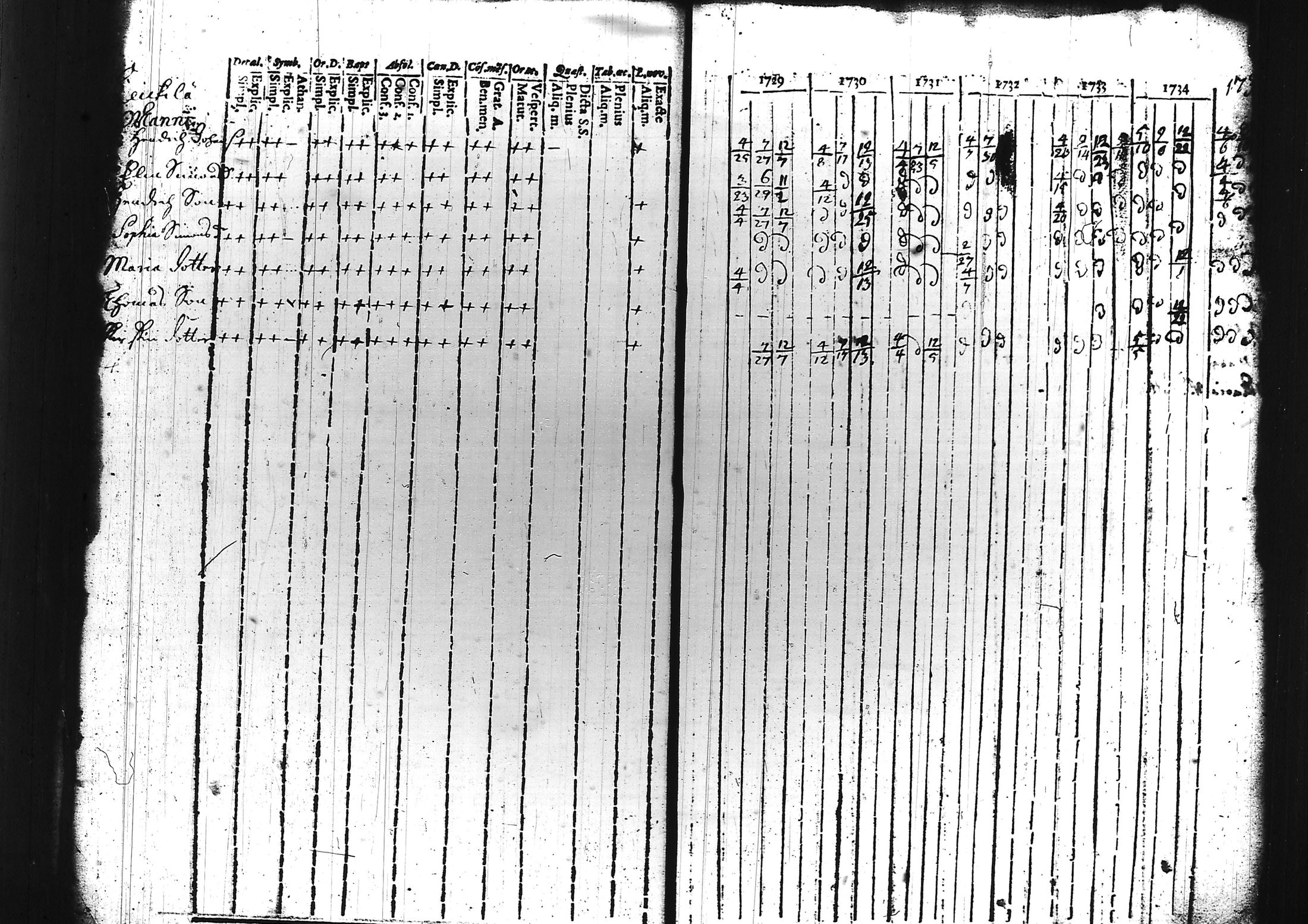 [ ../kirjat/Kirkonkirjat/sammatti/rippikirja_1729-1748_tk706/kuvat/19.jpg ]