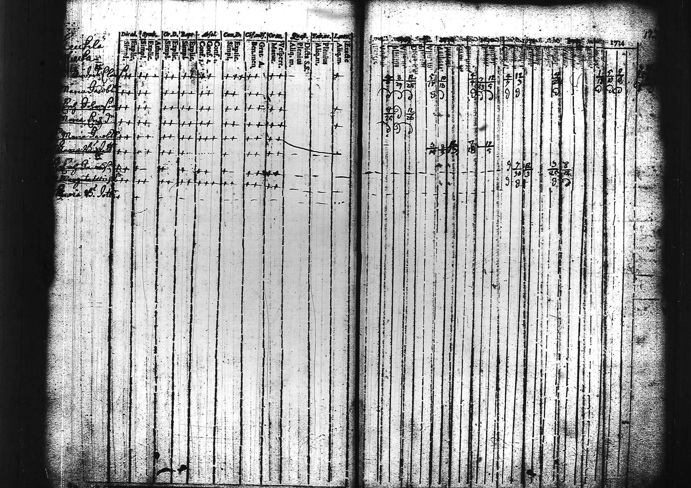 [ ../kirjat/Kirkonkirjat/sammatti/rippikirja_1729-1748_tk706/kuvat/20.jpg ]