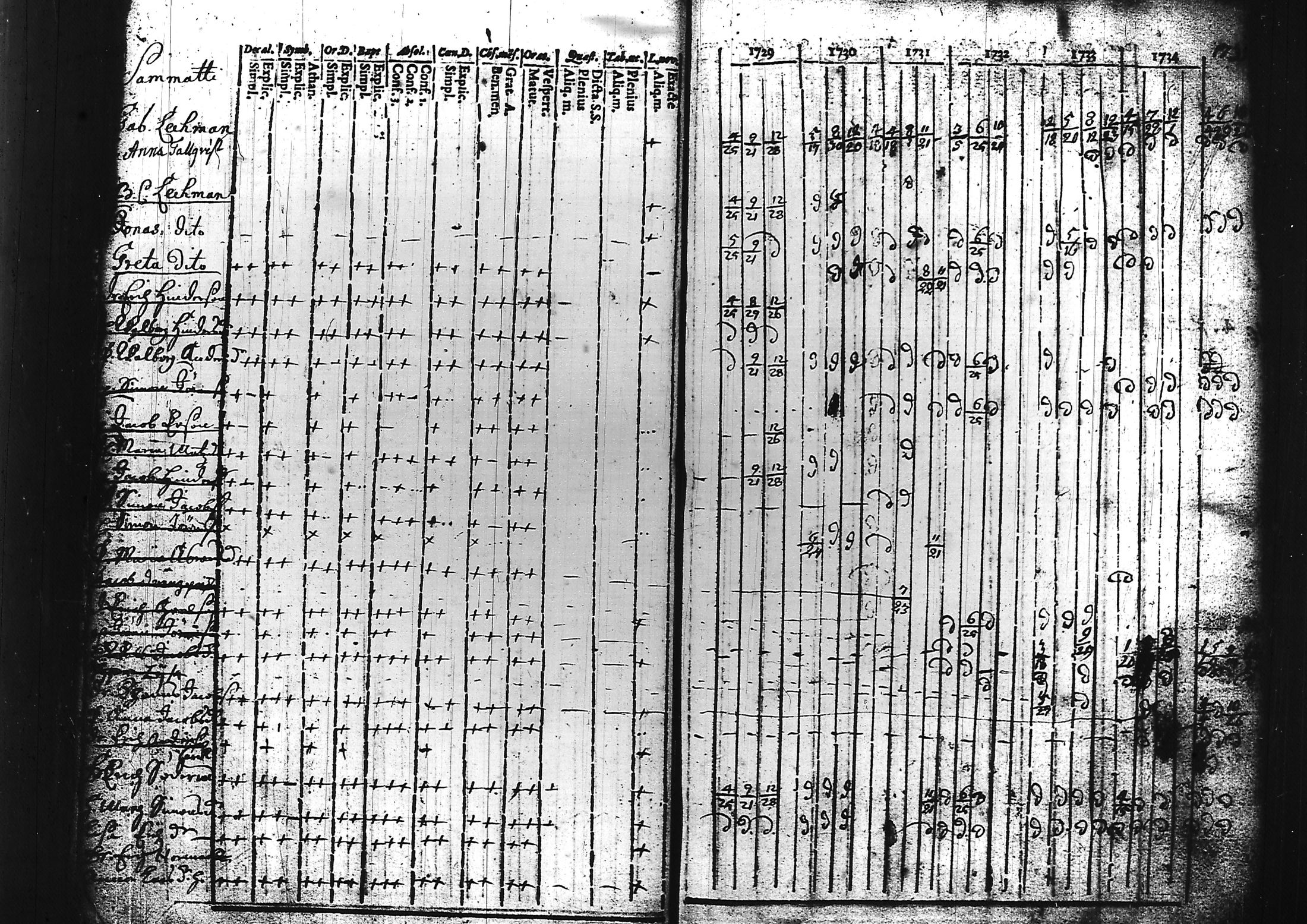 [ ../kirjat/Kirkonkirjat/sammatti/rippikirja_1729-1748_tk706/kuvat/23.jpg ]
