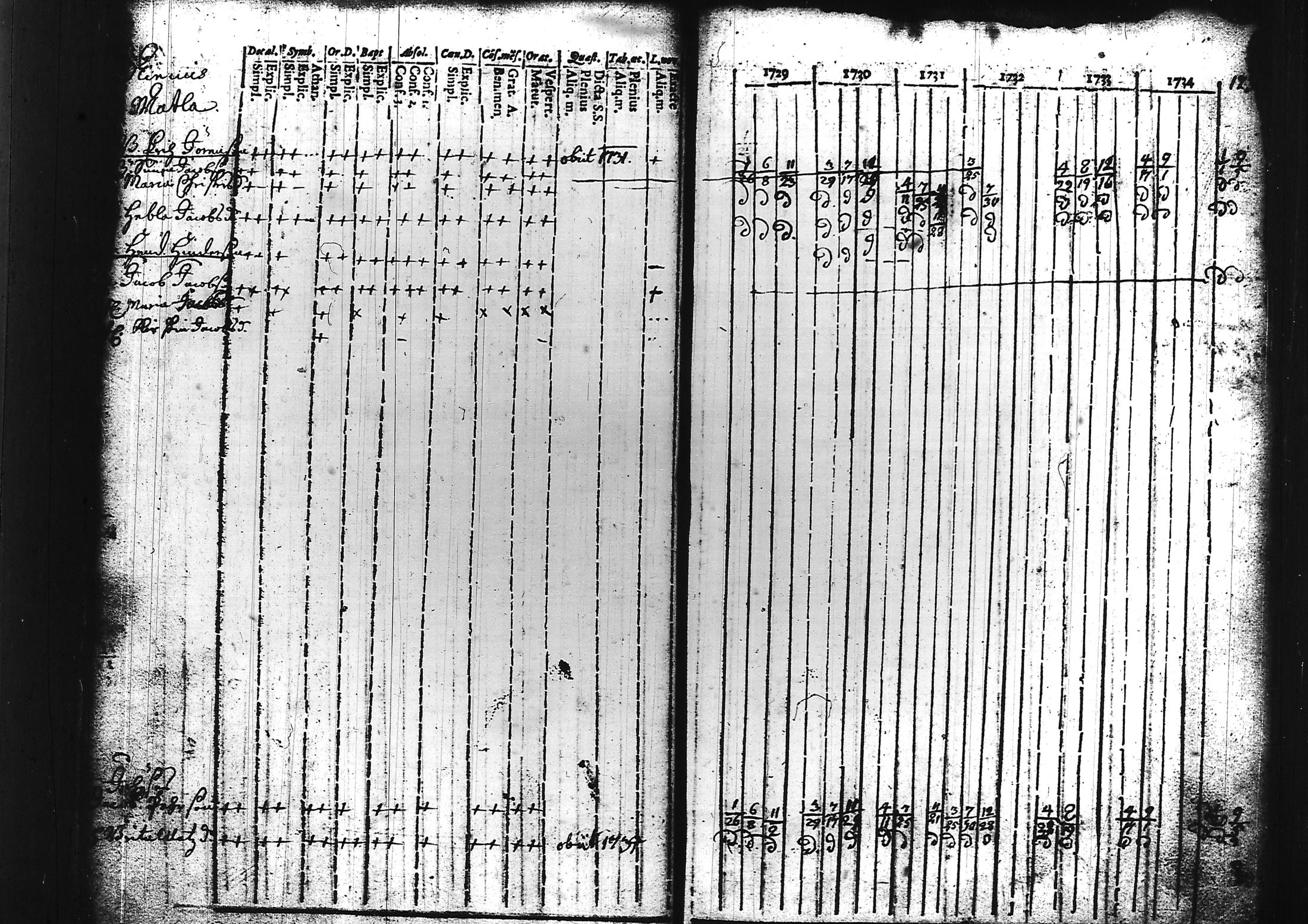 [ ../kirjat/Kirkonkirjat/sammatti/rippikirja_1729-1748_tk706/kuvat/24.jpg ]